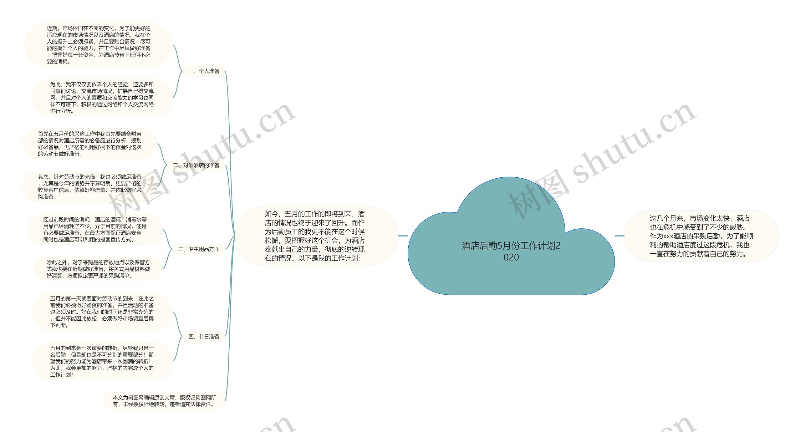 酒店后勤5月份工作计划2020