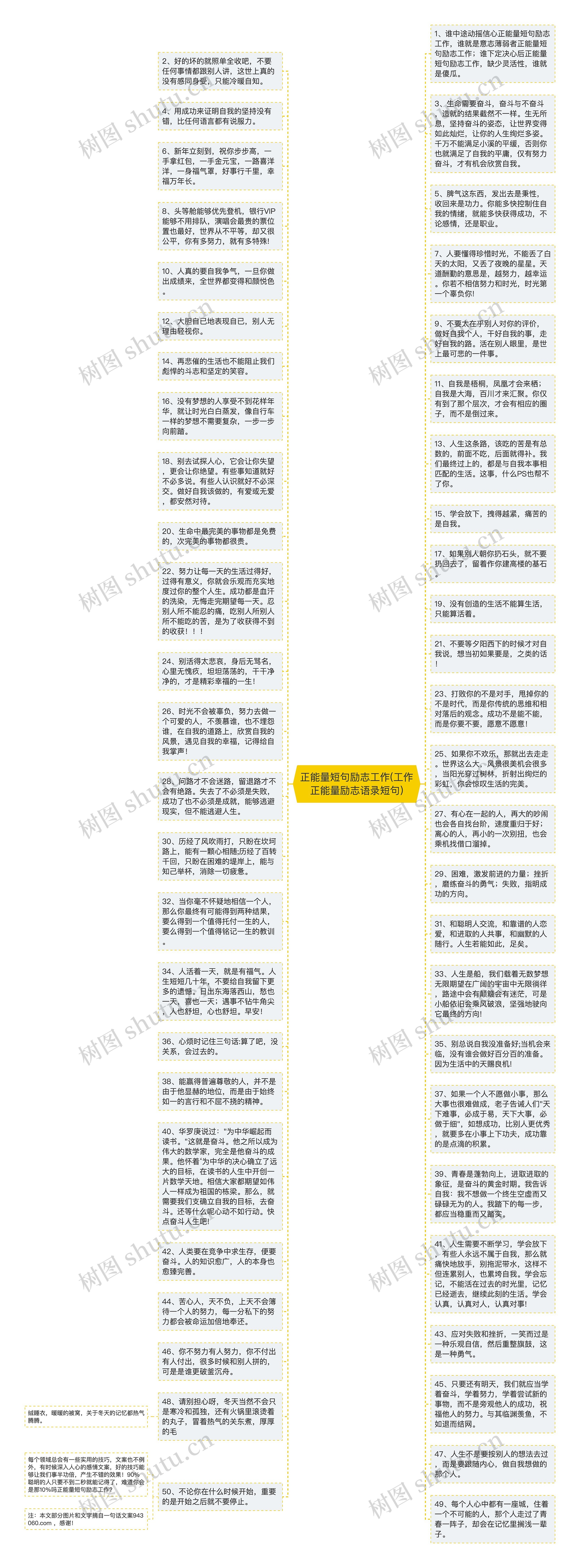 正能量短句励志工作(工作正能量励志语录短句)思维导图