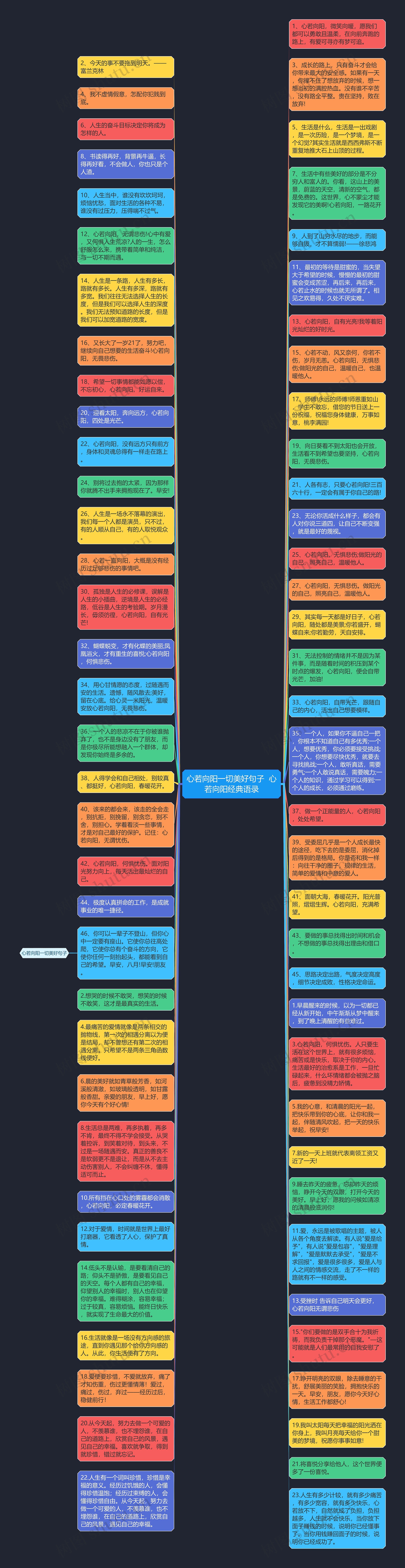 心若向阳一切美好句子  心若向阳经典语录思维导图