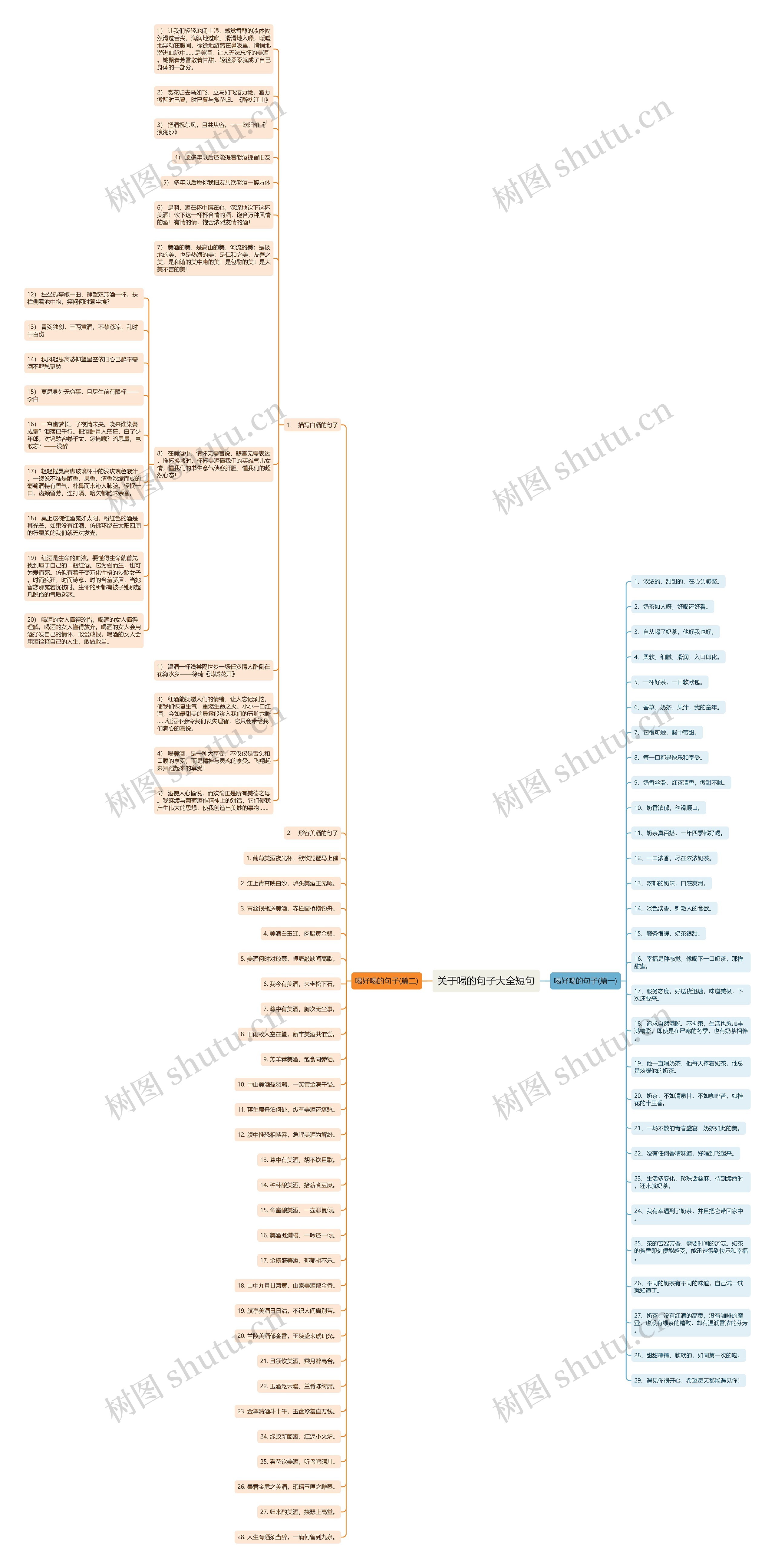 关于喝的句子大全短句思维导图