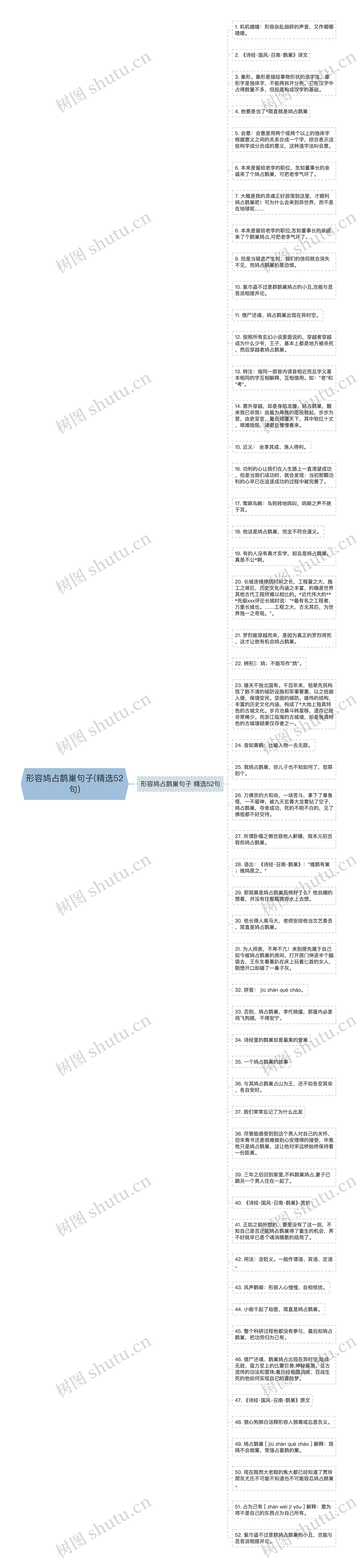 形容鸠占鹊巢句子(精选52句)思维导图