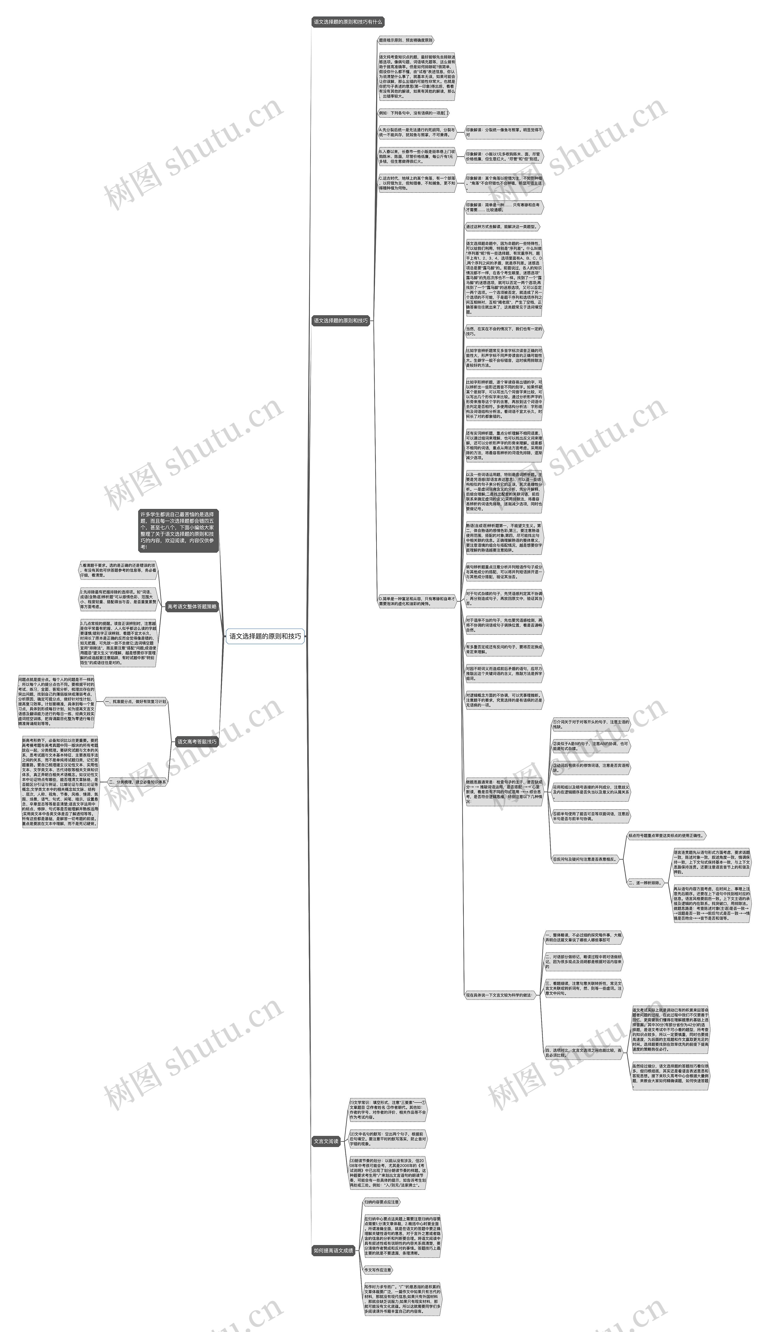 语文选择题的原则和技巧思维导图高清图 语文选择题的原则和技巧思维导图