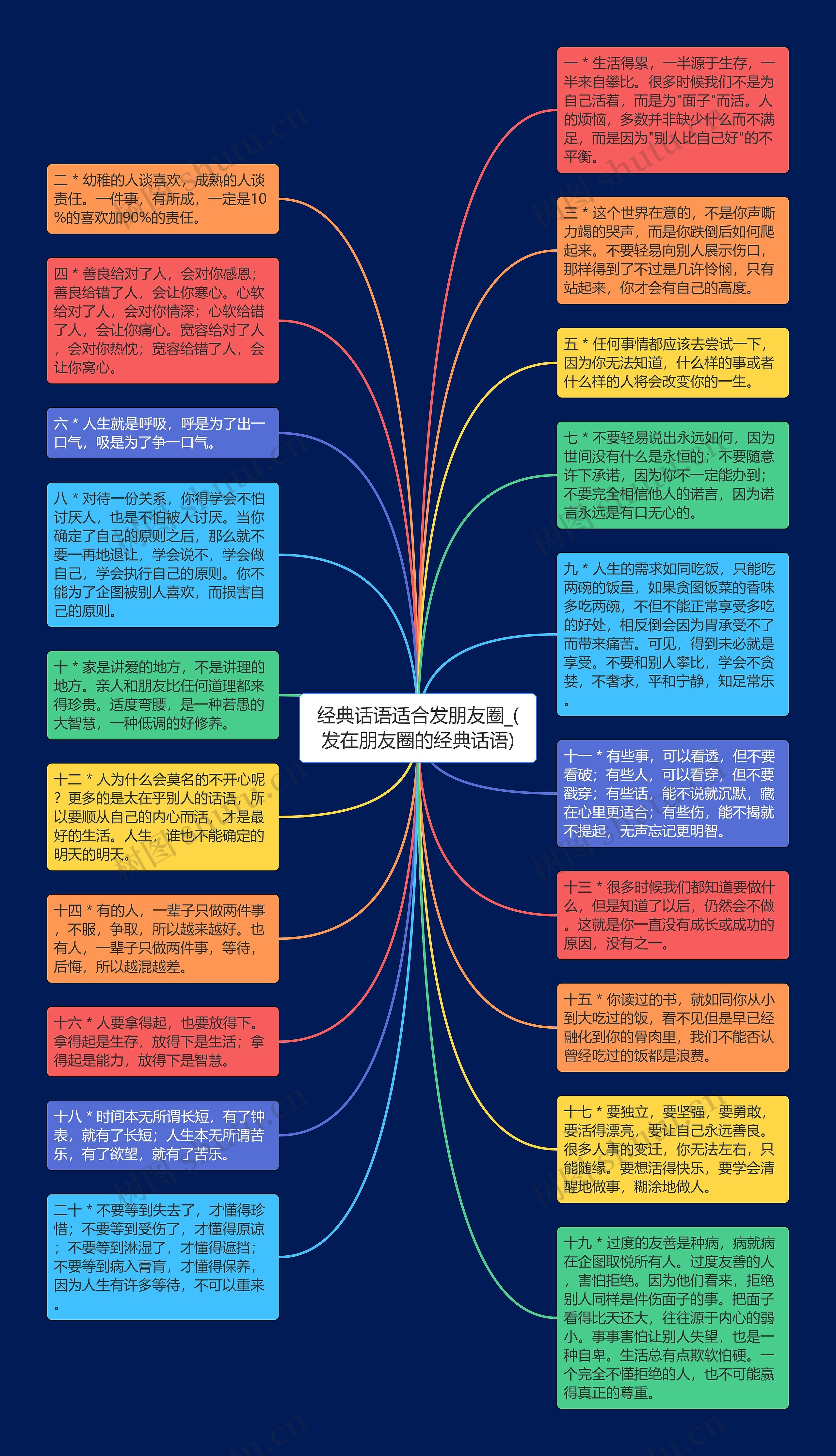 经典话语适合发朋友圈_(发在朋友圈的经典话语)思维导图