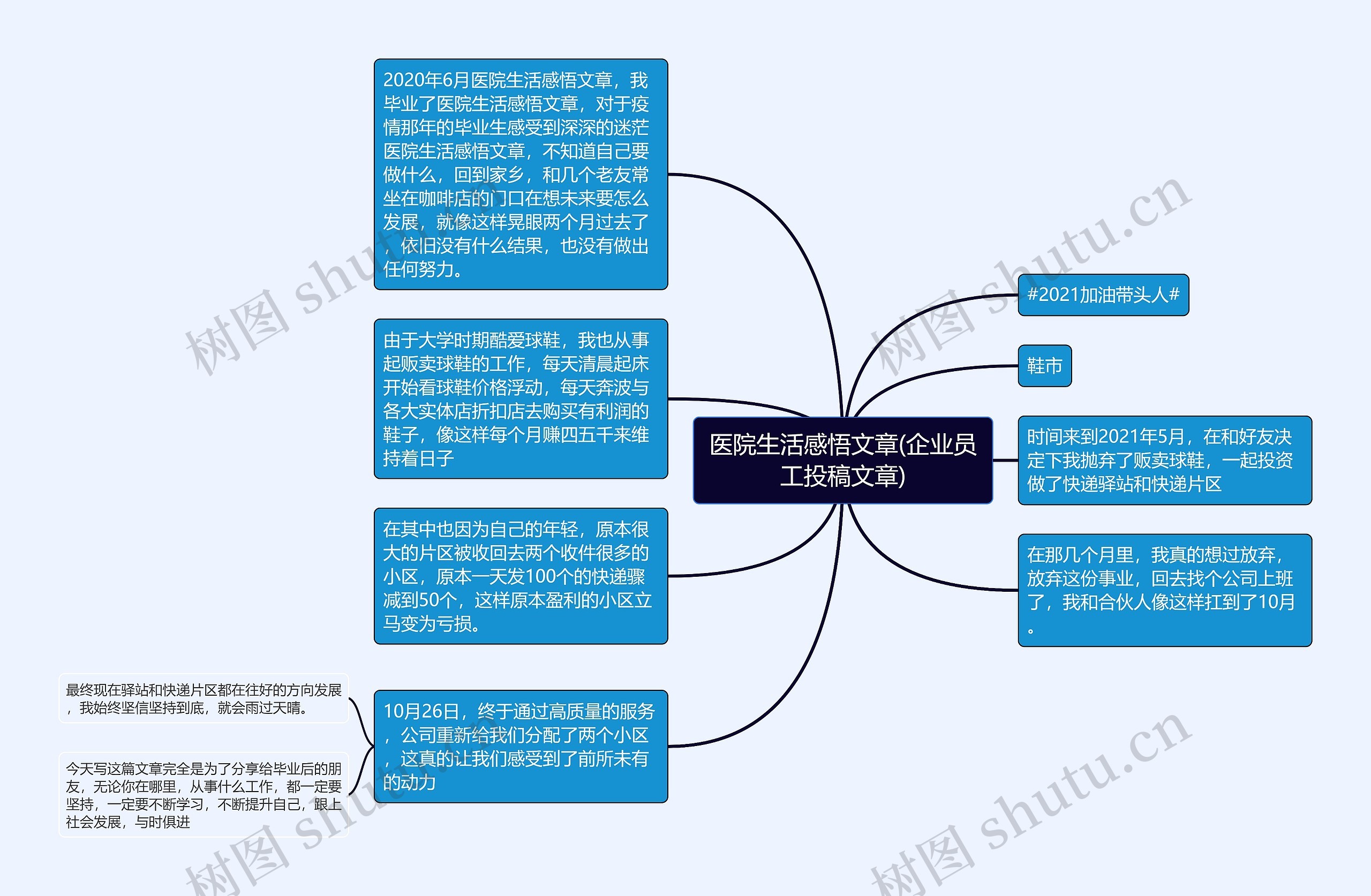 医院生活感悟文章(企业员工投稿文章)