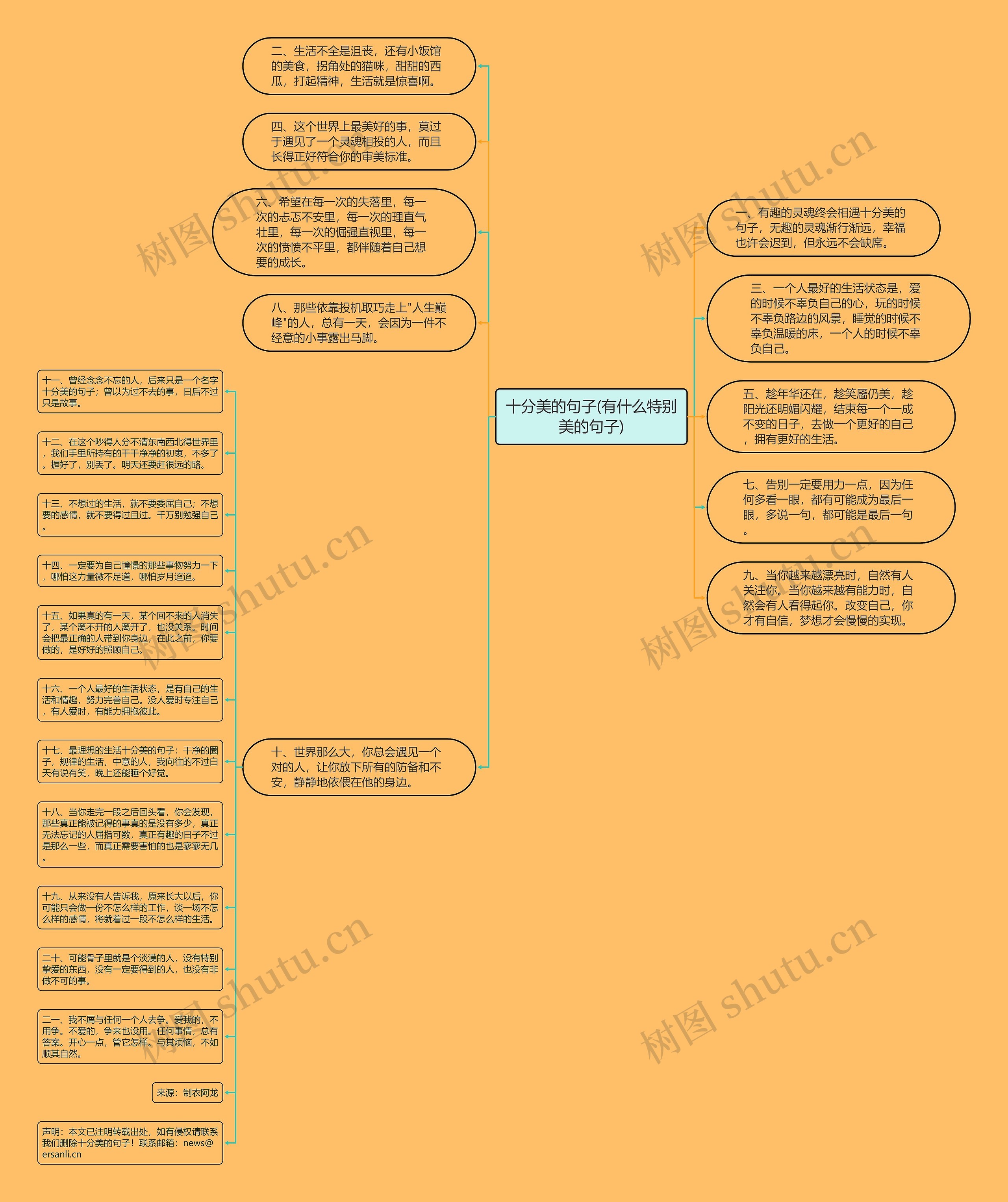 十分美的句子(有什么特别美的句子)思维导图