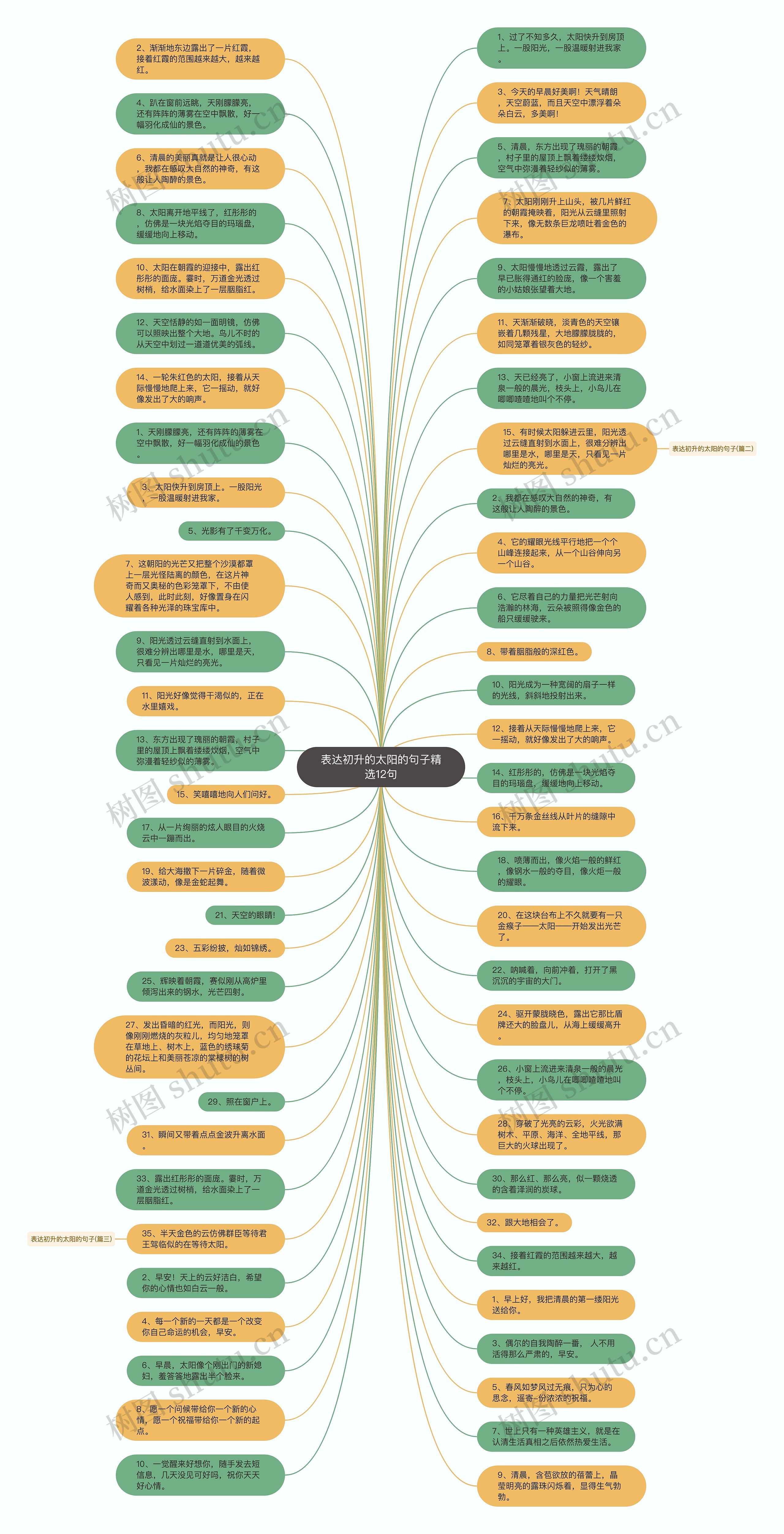 表达初升的太阳的句子精选12句思维导图