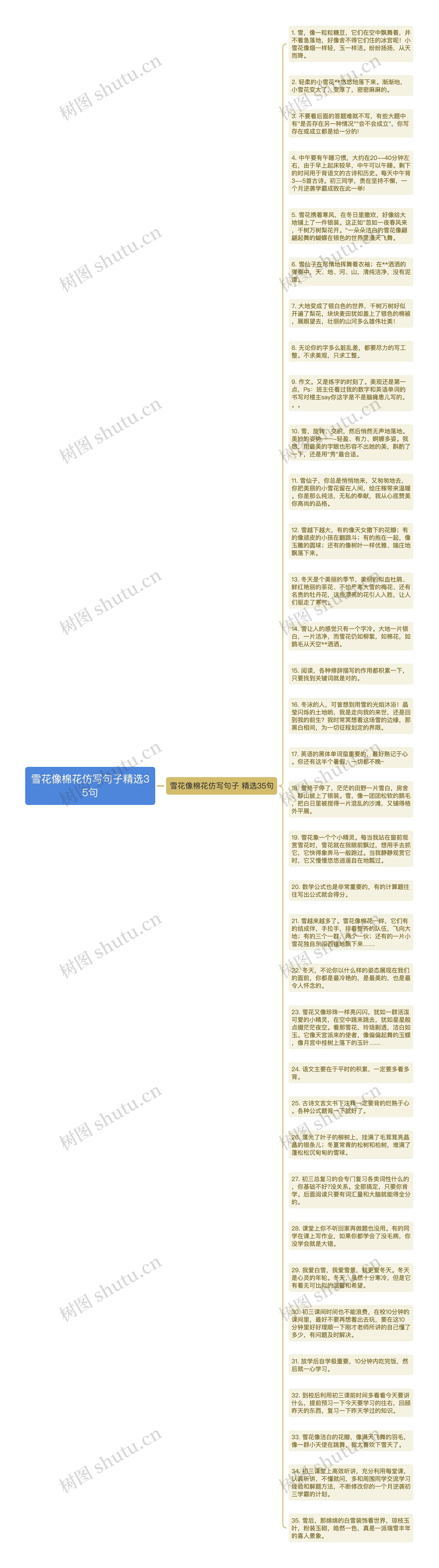 雪花像棉花仿写句子精选35句思维导图