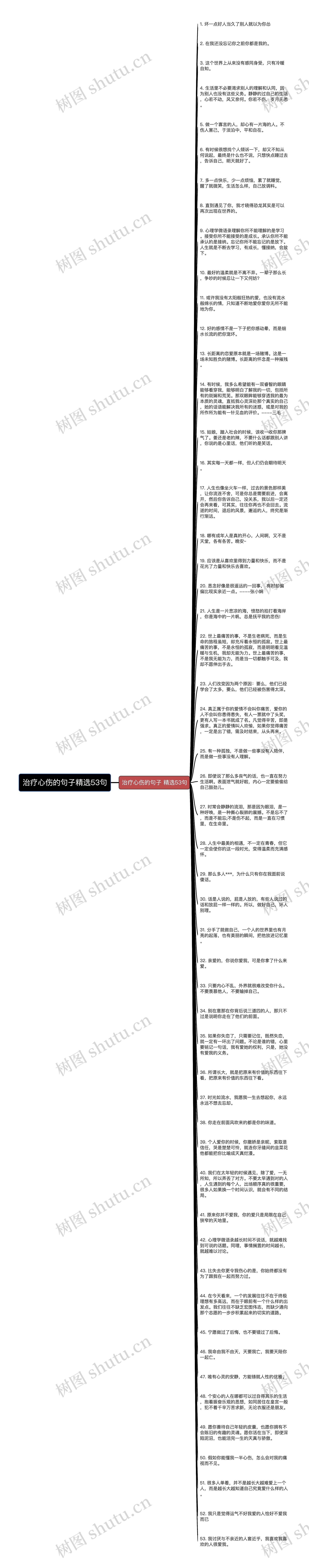 治疗心伤的句子精选53句