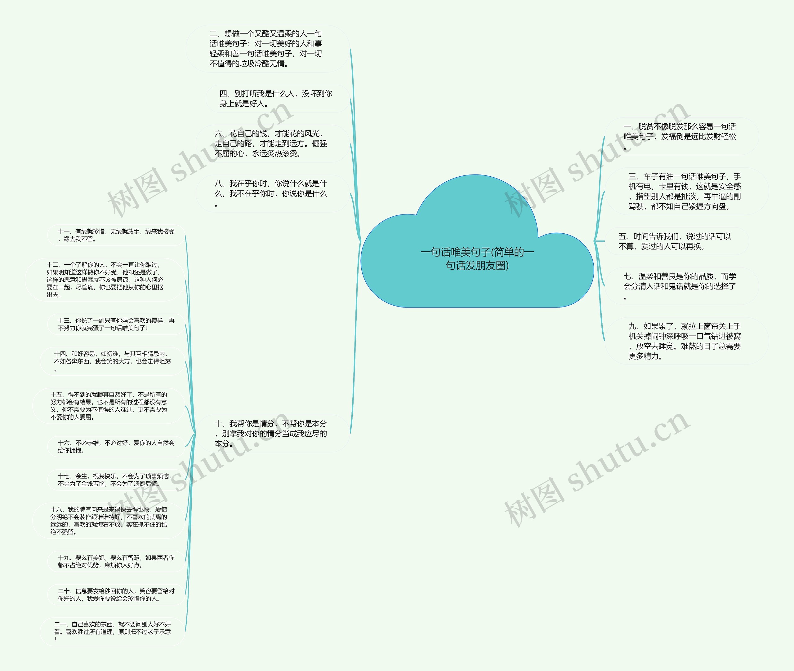 一句话唯美句子(简单的一句话发朋友圈)思维导图
