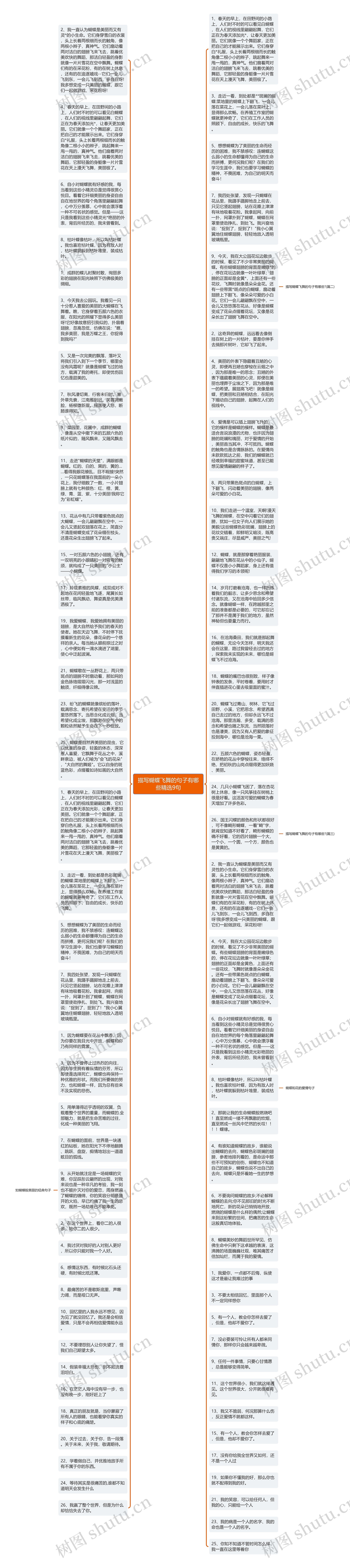 描写蝴蝶飞舞的句子有哪些精选9句思维导图