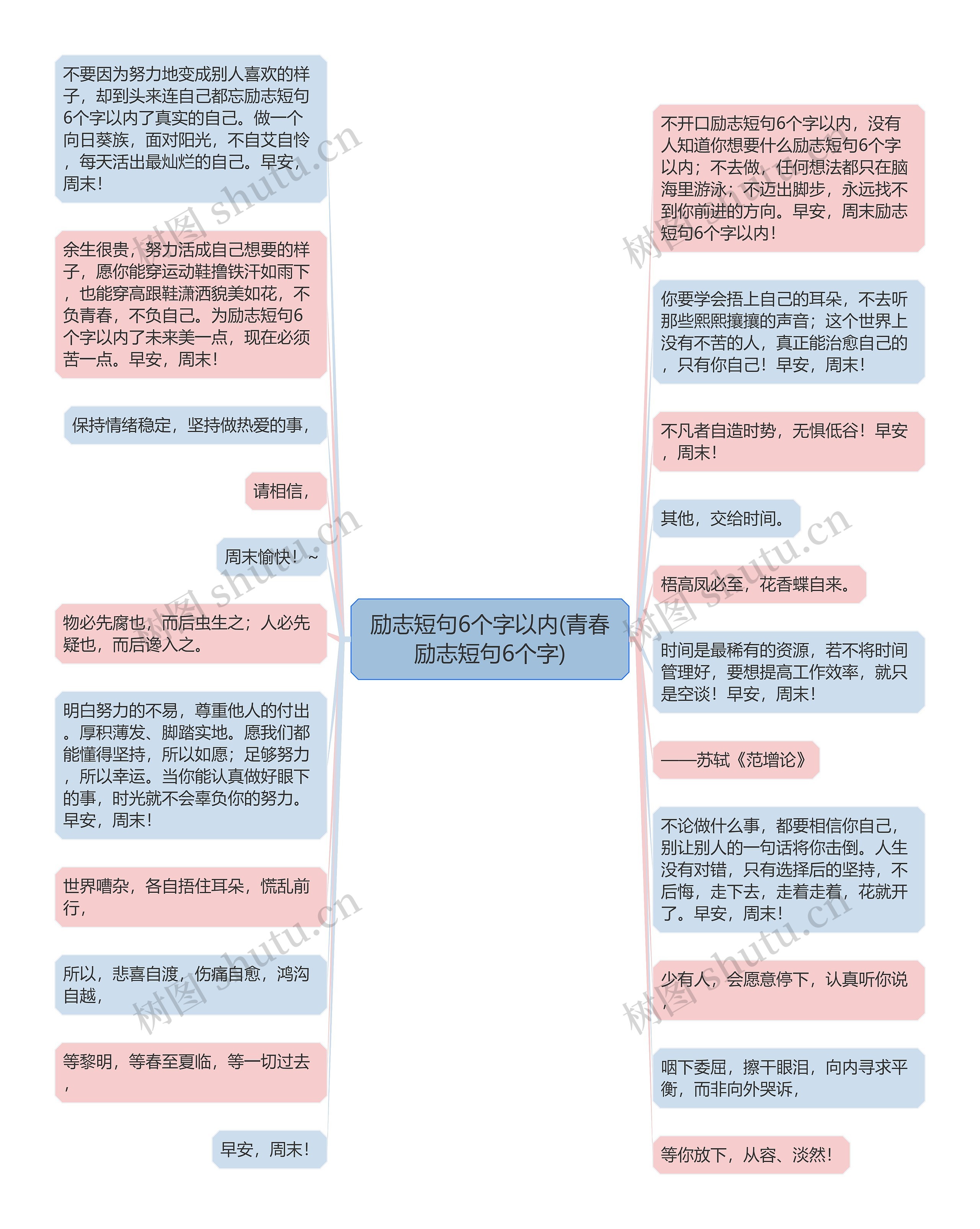 励志短句6个字以内(青春励志短句6个字)