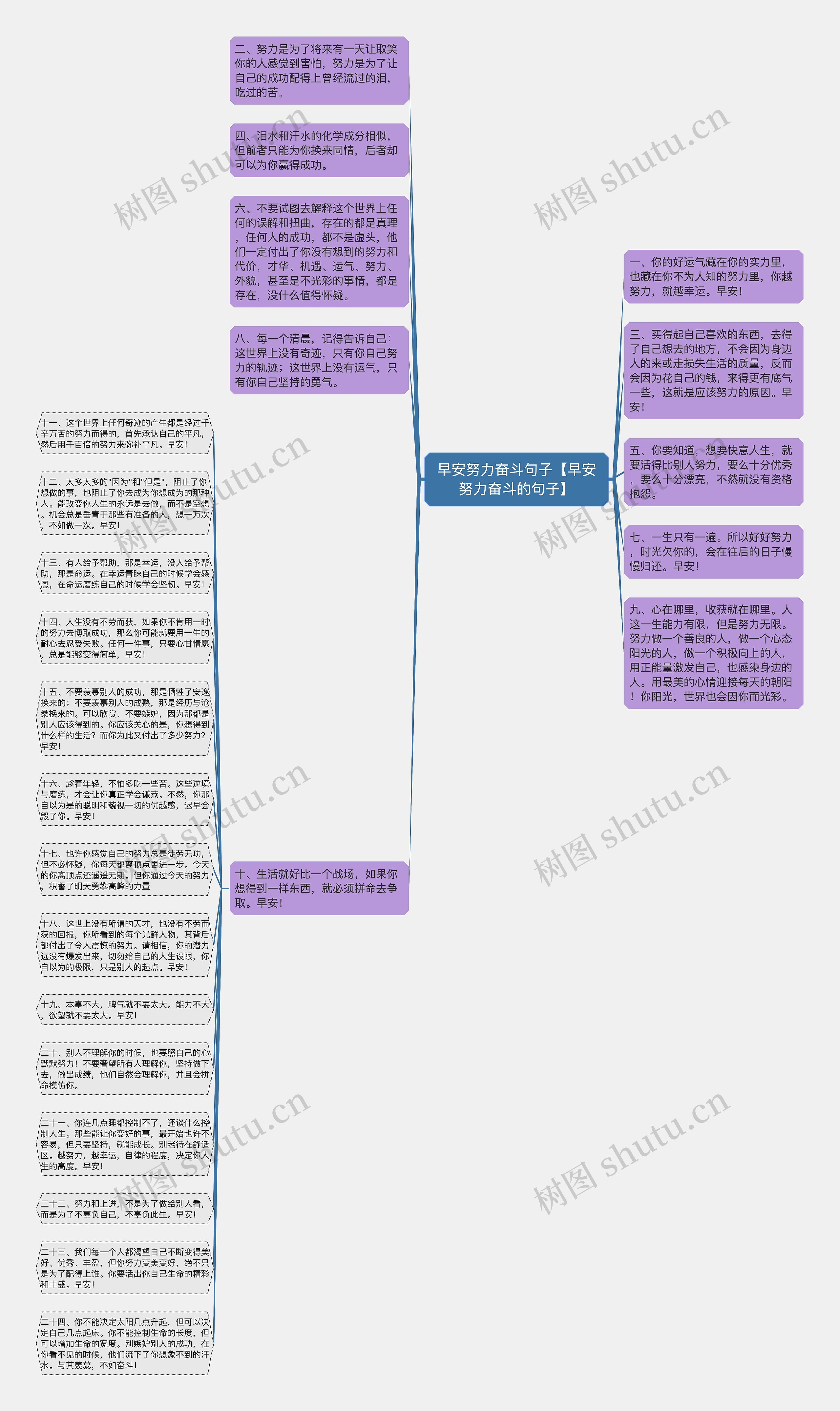 早安努力奋斗句子【早安努力奋斗的句子】思维导图