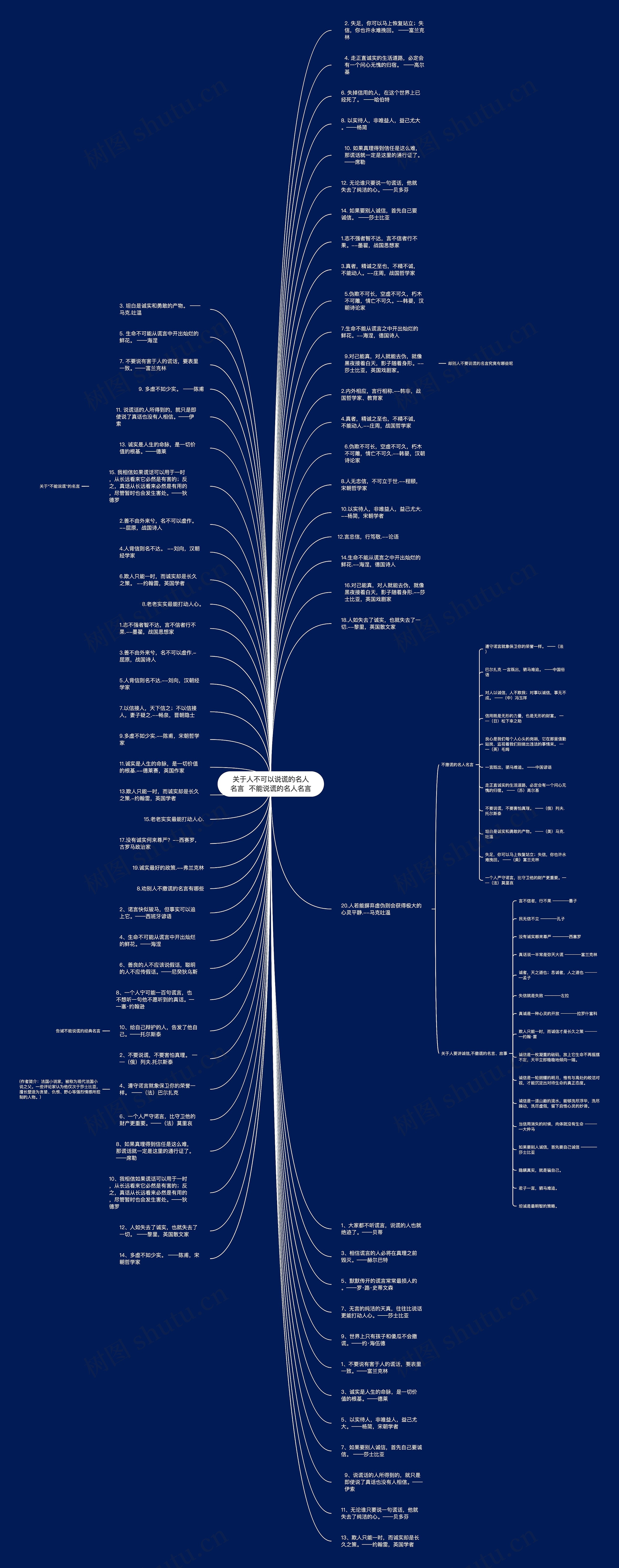 关于人不可以说谎的名人名言  不能说谎的名人名言思维导图