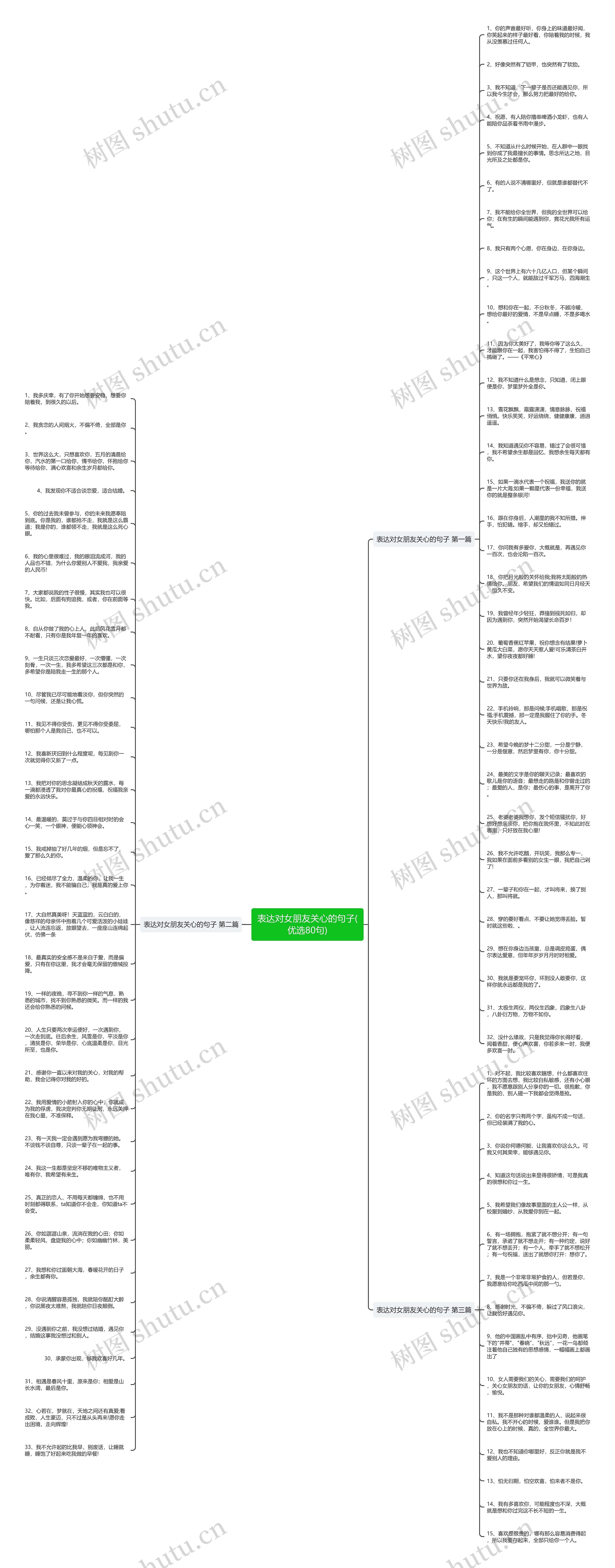 表达对女朋友关心的句子(优选80句)思维导图