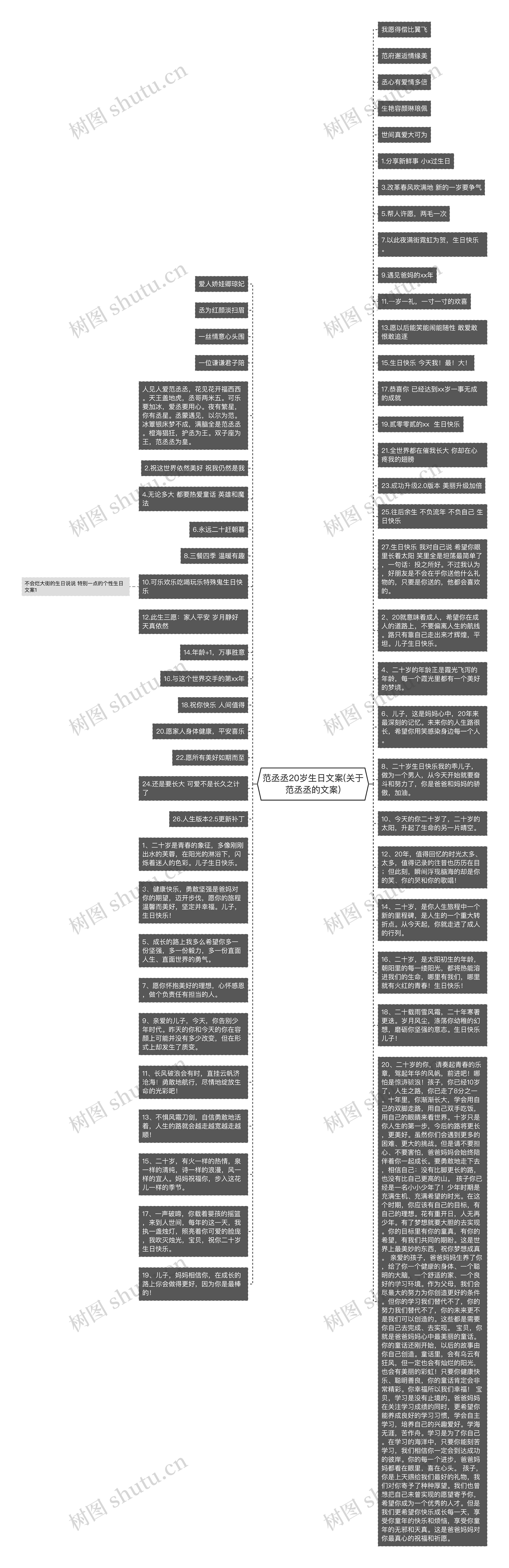 范丞丞20岁生日文案(关于范丞丞的文案)思维导图