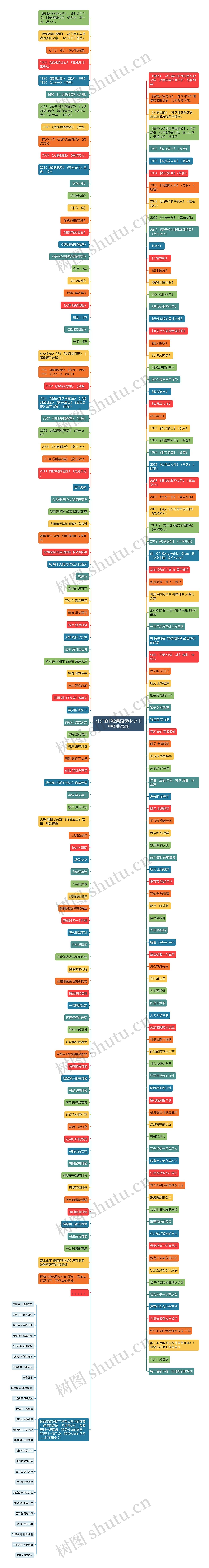 林夕的书经典语录(林夕书中经典语录)思维导图