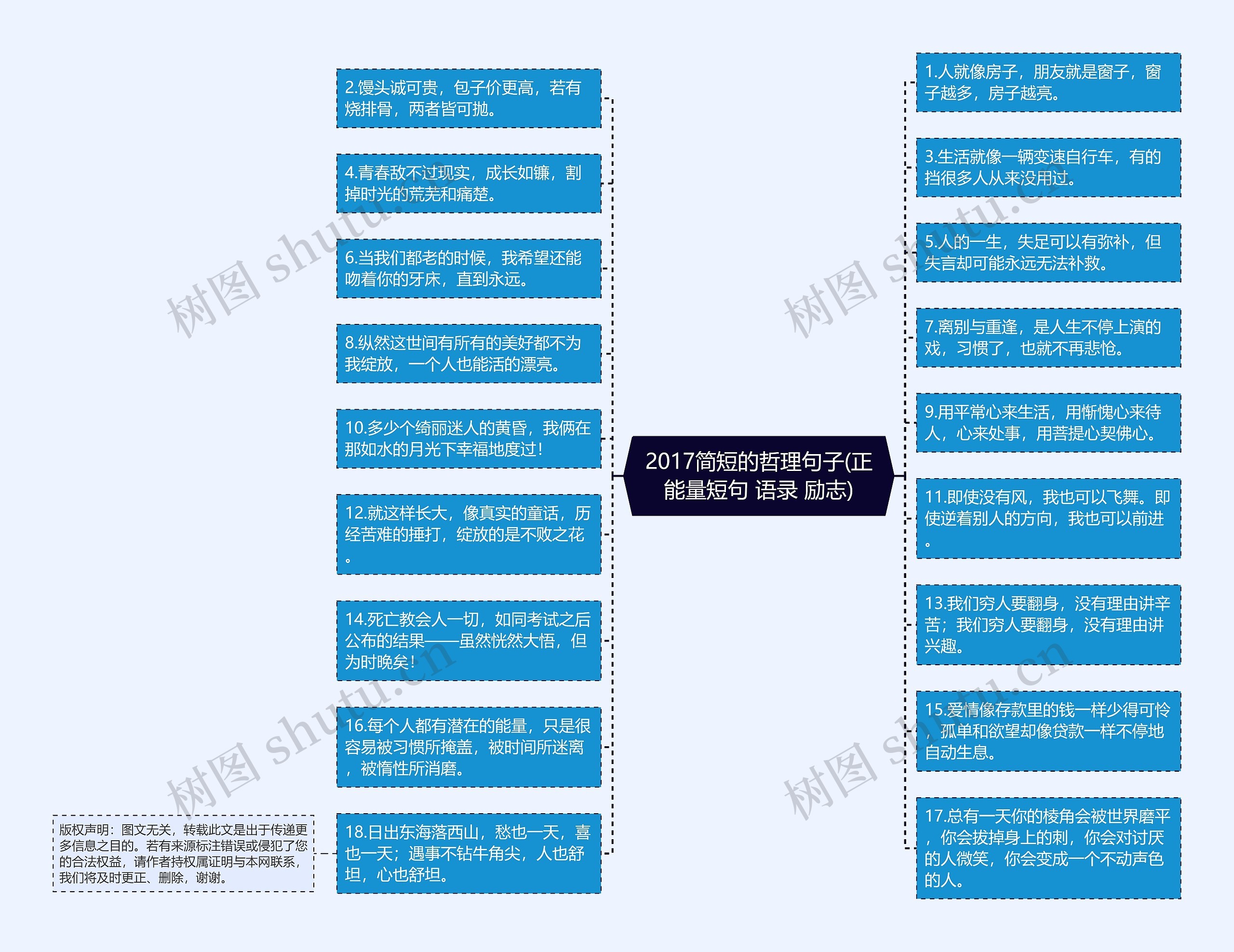 2017简短的哲理句子(正能量短句 语录 励志)思维导图