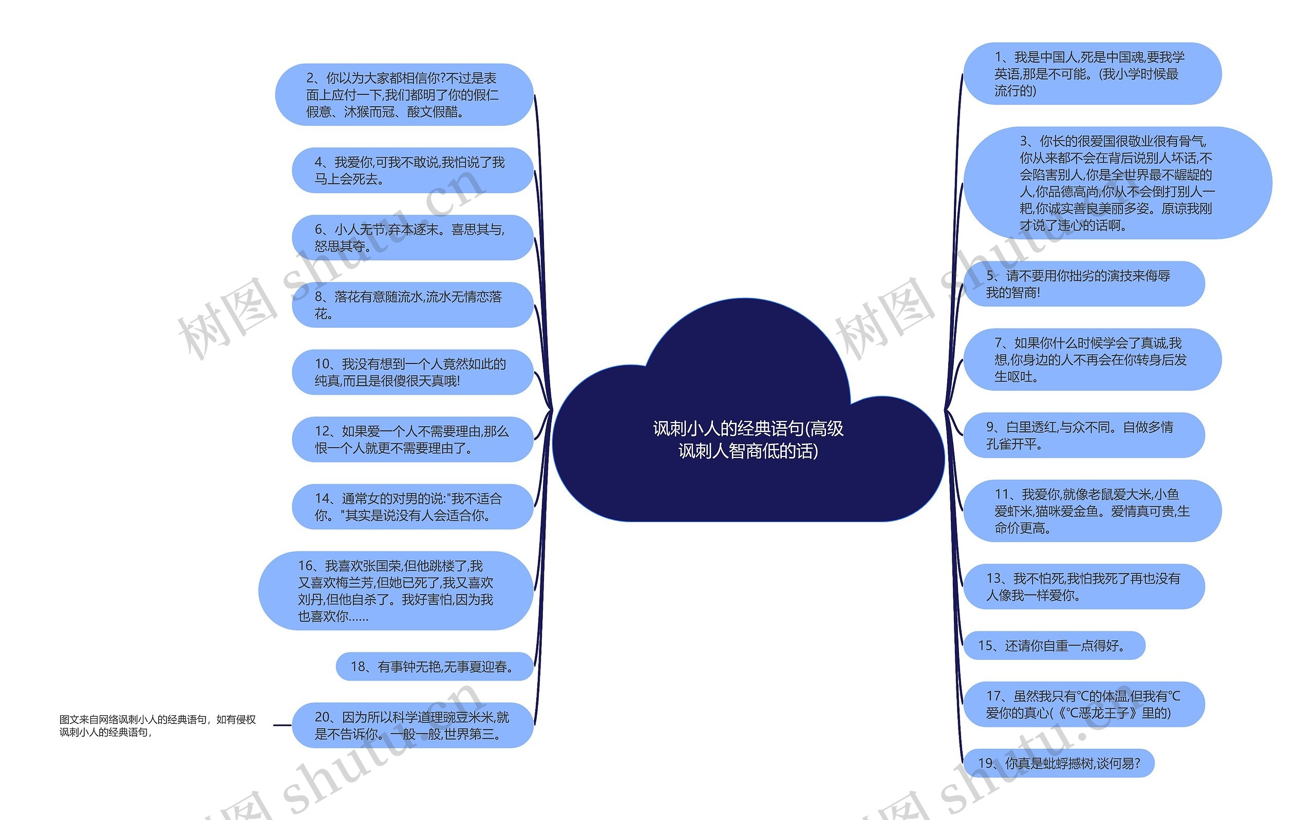 讽刺小人的经典语句(高级讽刺人智商低的话)思维导图