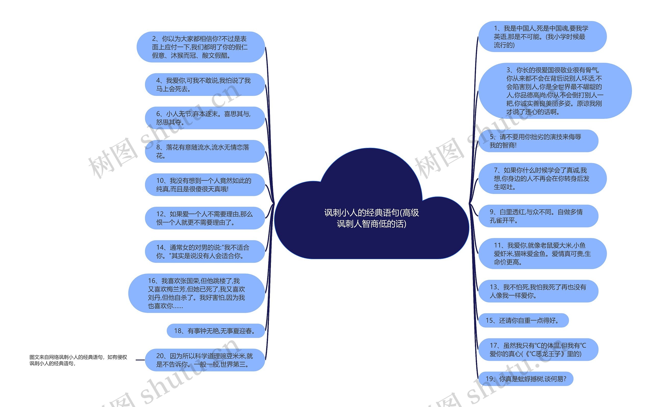 讽刺小人的经典语句(高级讽刺人智商低的话) 讽刺小人的经典语句(高级讽刺人智商低的话)