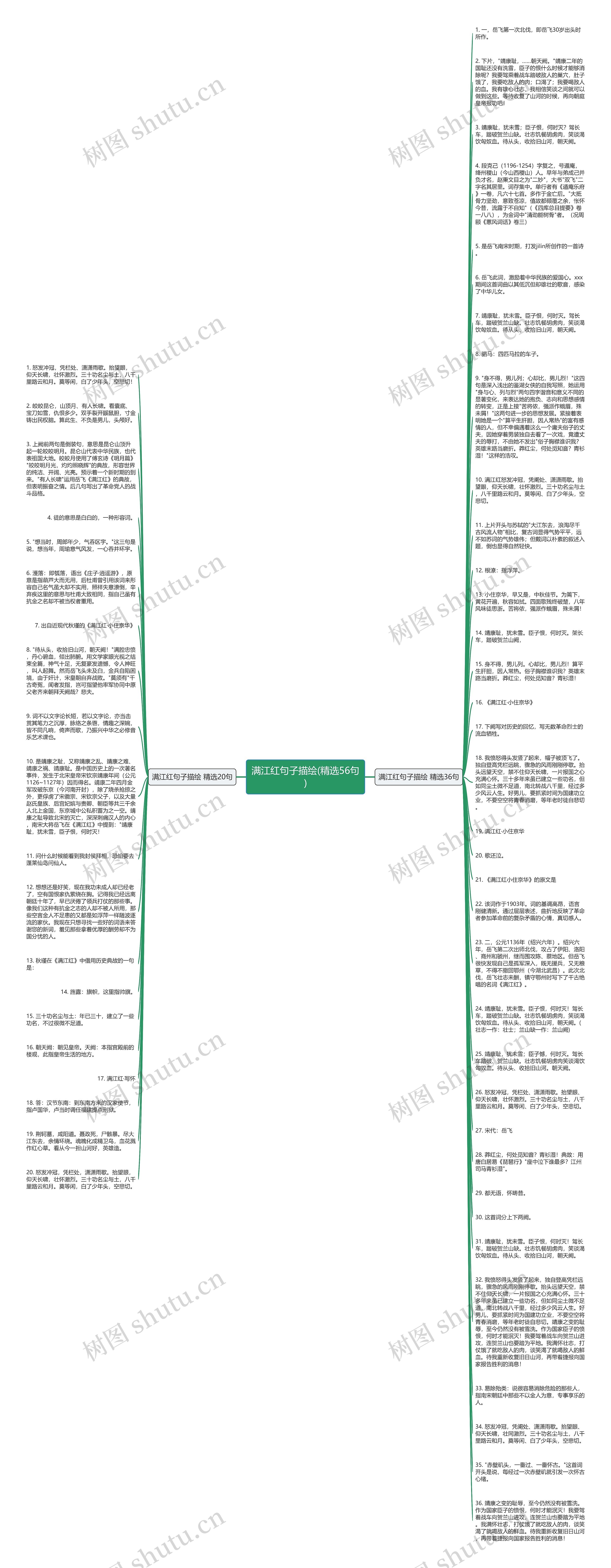 满江红句子描绘(精选56句)思维导图