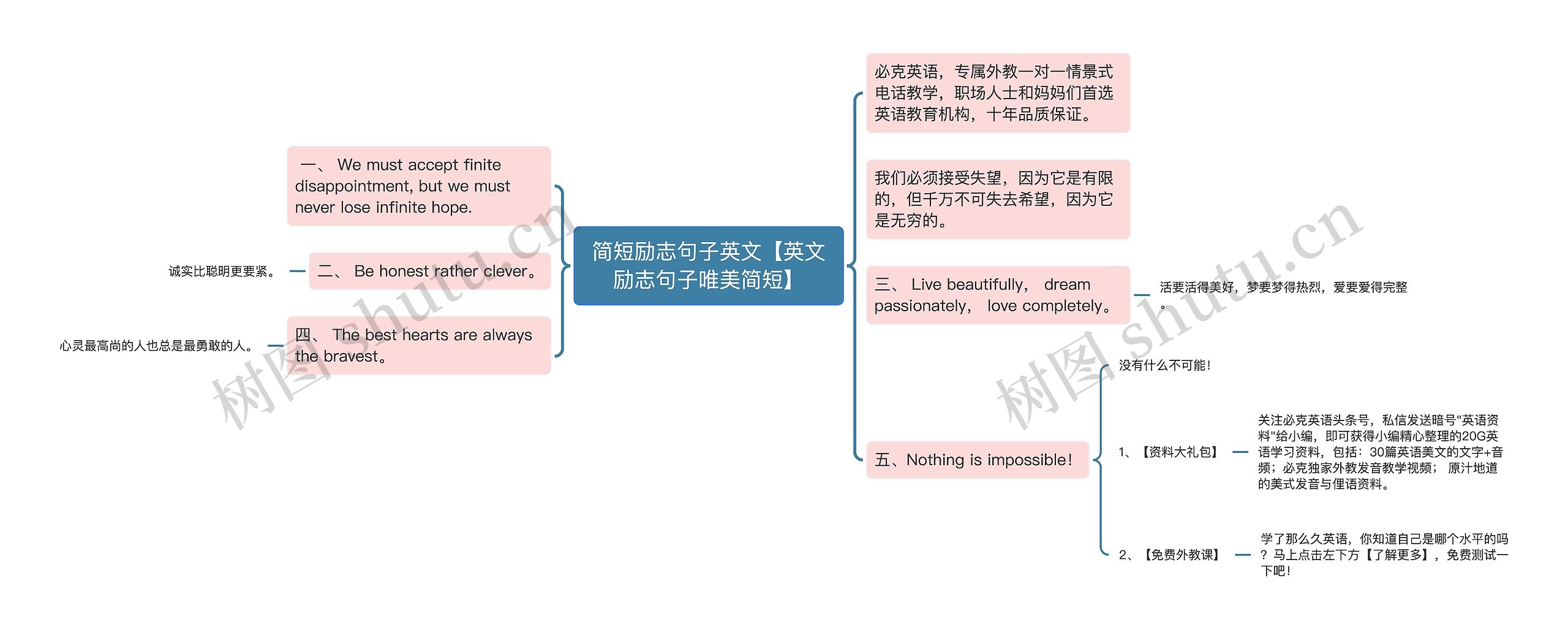 简短励志句子英文【英文励志句子唯美简短】