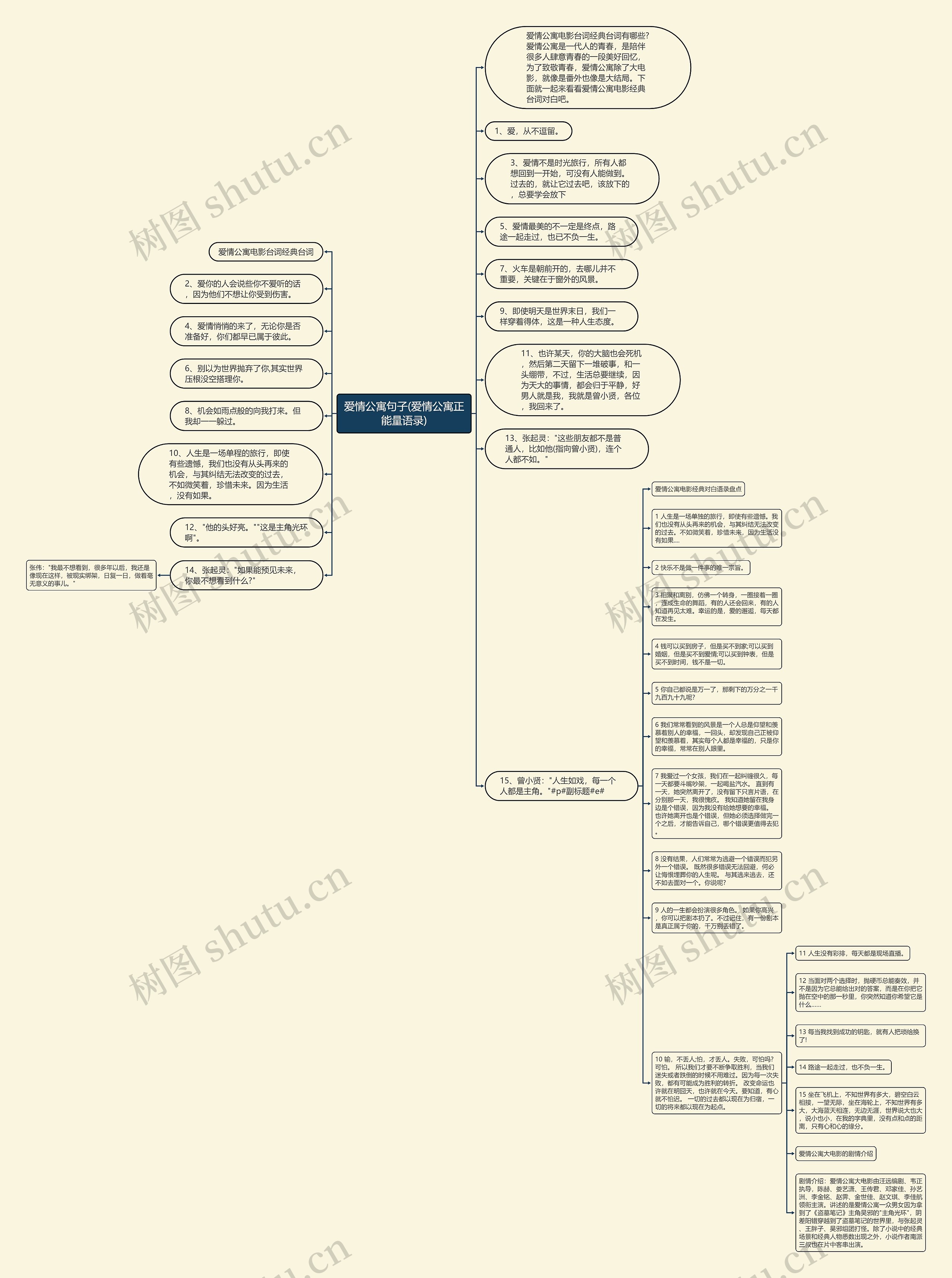 爱情公寓句子(爱情公寓正能量语录)思维导图