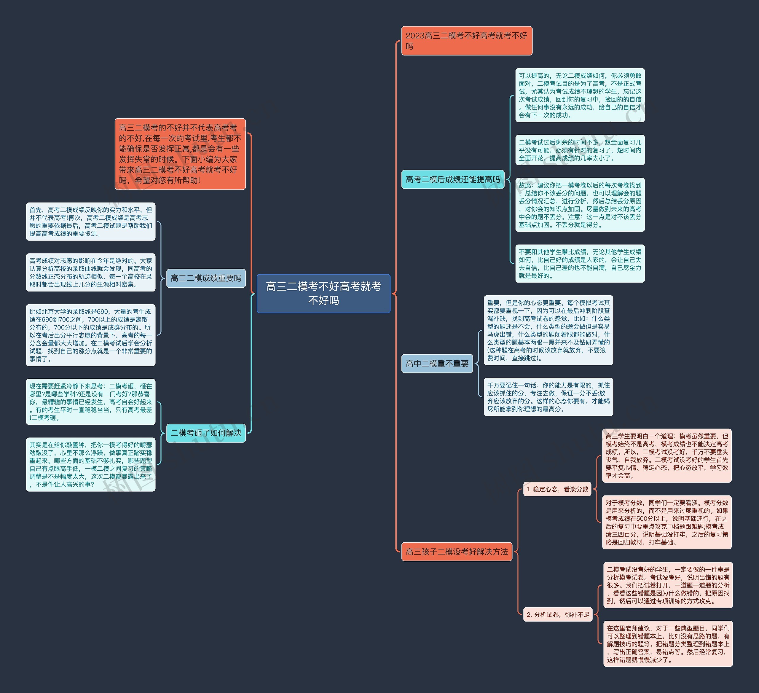 高三二模考不好高考就考不好吗思维导图