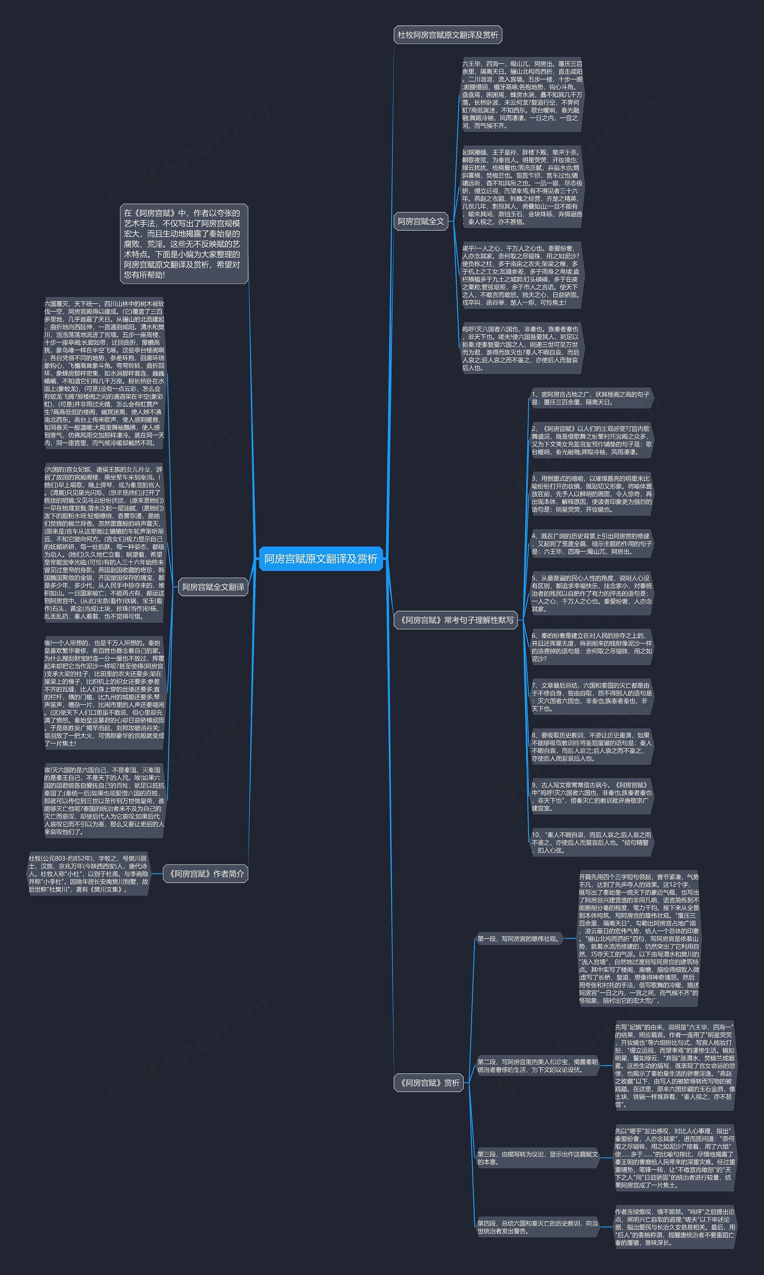 阿房宫赋原文翻译及赏析思维导图