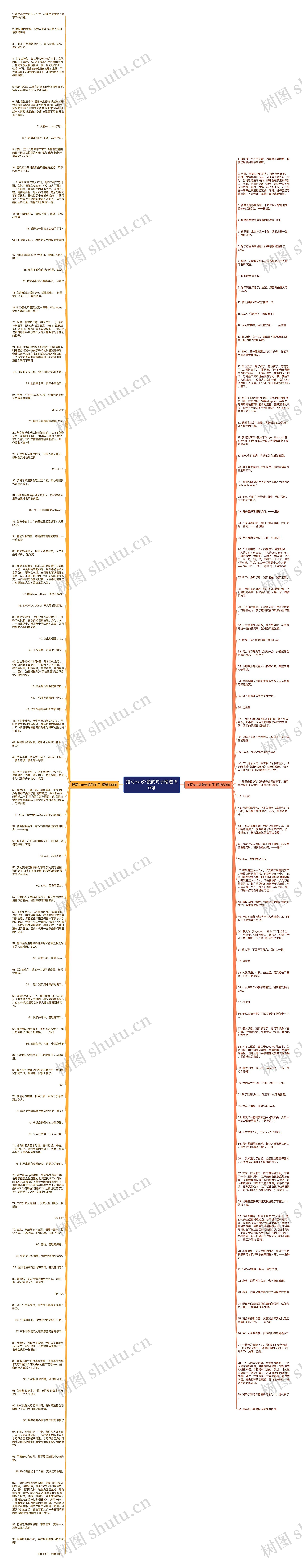 描写exo外貌的句子精选180句思维导图