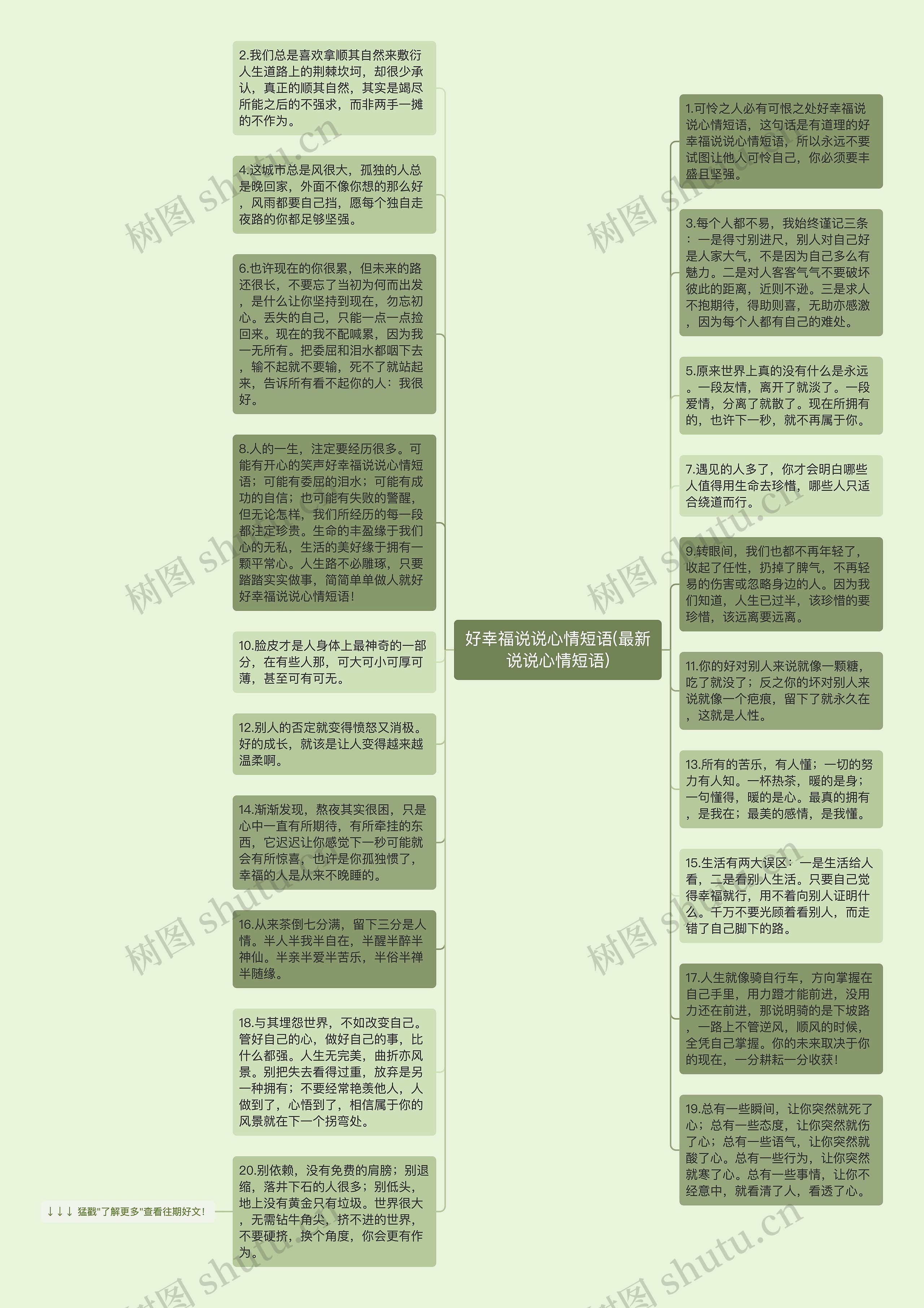 好幸福说说心情短语(最新说说心情短语)思维导图