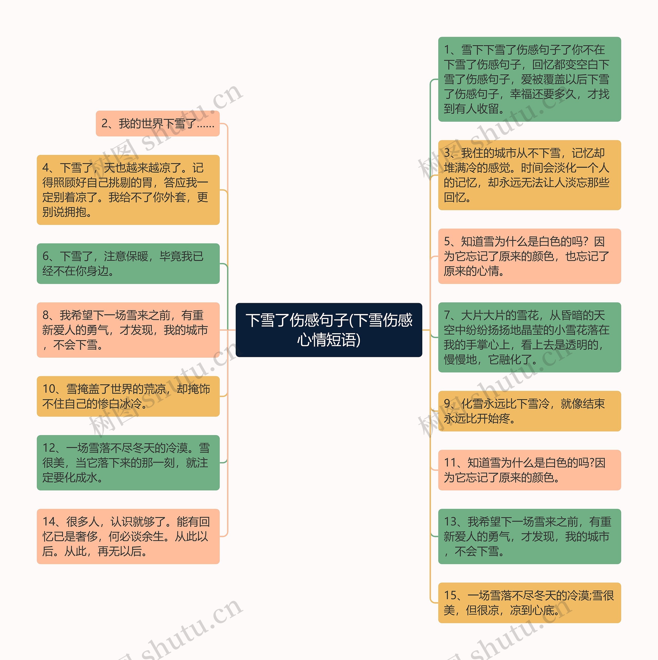 下雪了伤感句子(下雪伤感心情短语)思维导图