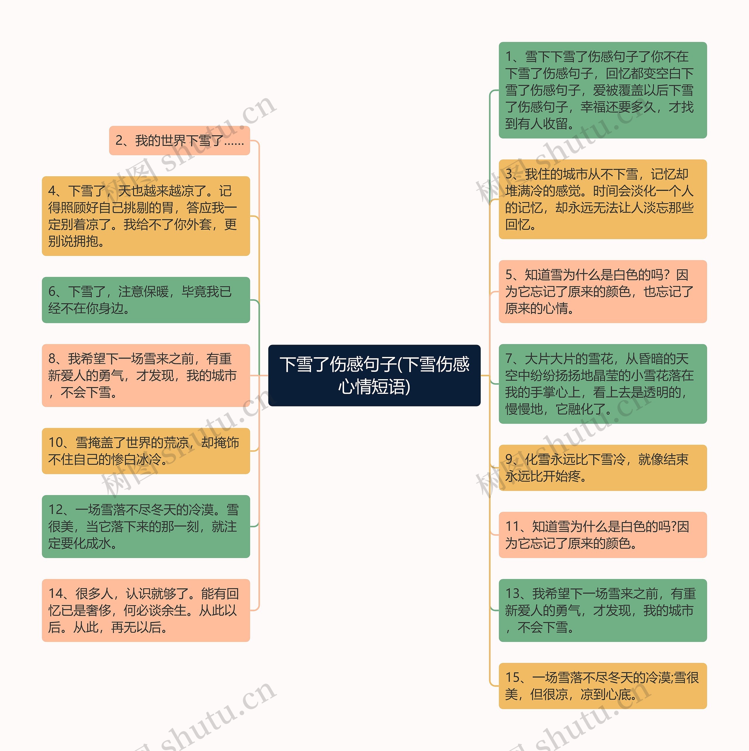 下雪了伤感句子(下雪伤感心情短语) 下雪了伤感句子(下雪伤感心情短语)