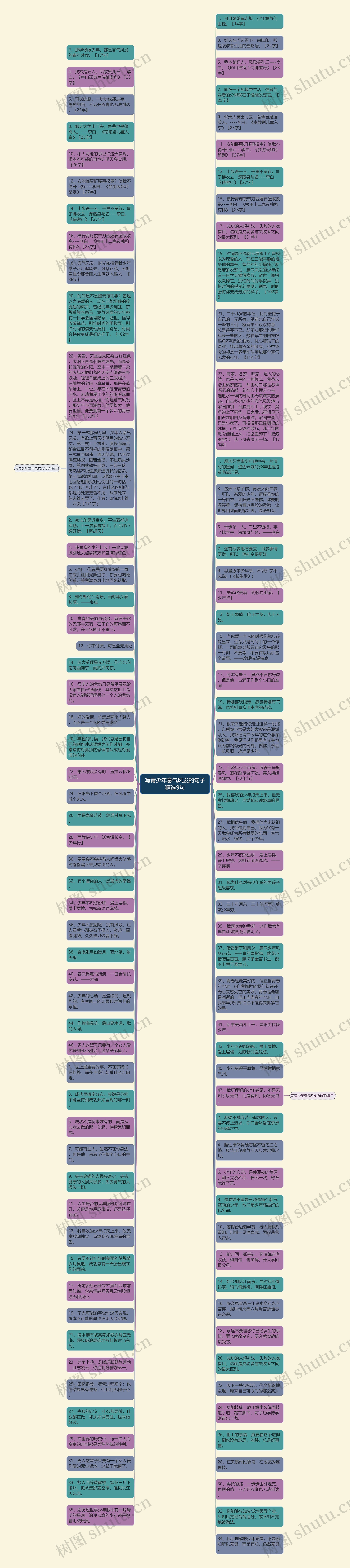 写青少年意气风发的句子精选9句思维导图