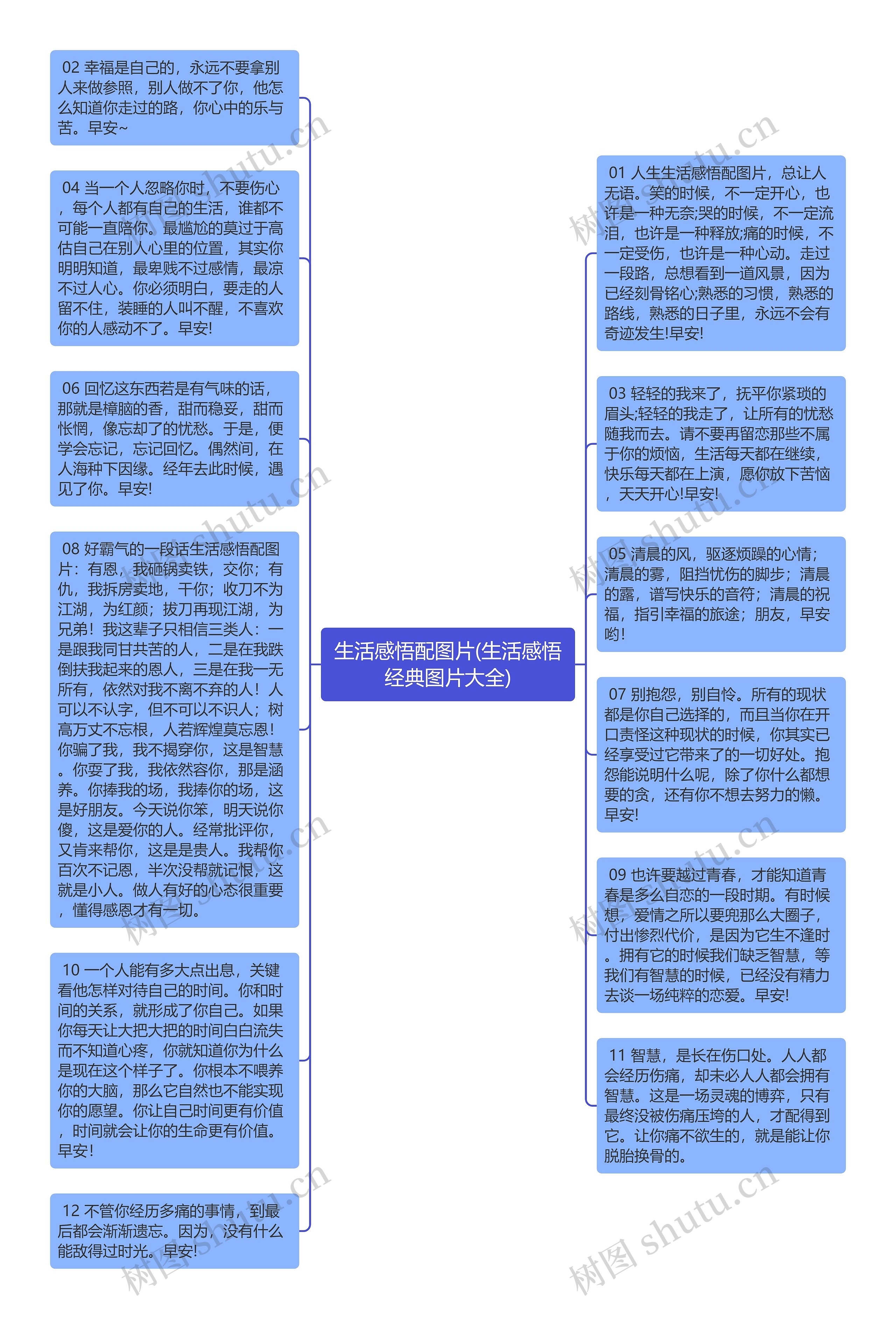 生活感悟配图片(生活感悟经典图片大全)思维导图