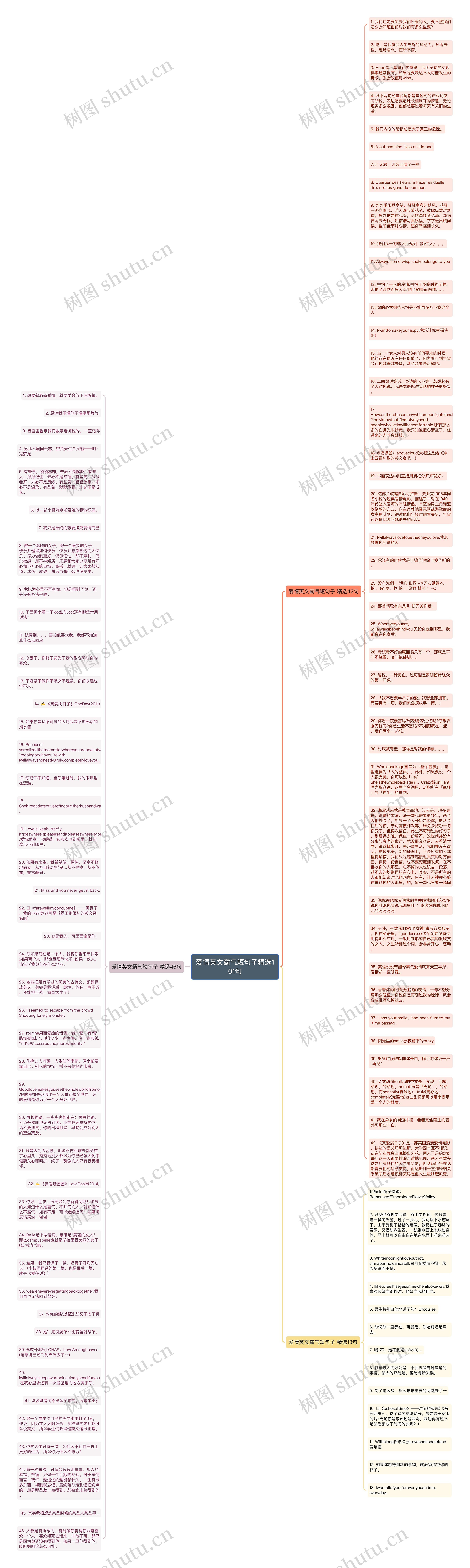 爱情英文霸气短句子精选101句思维导图