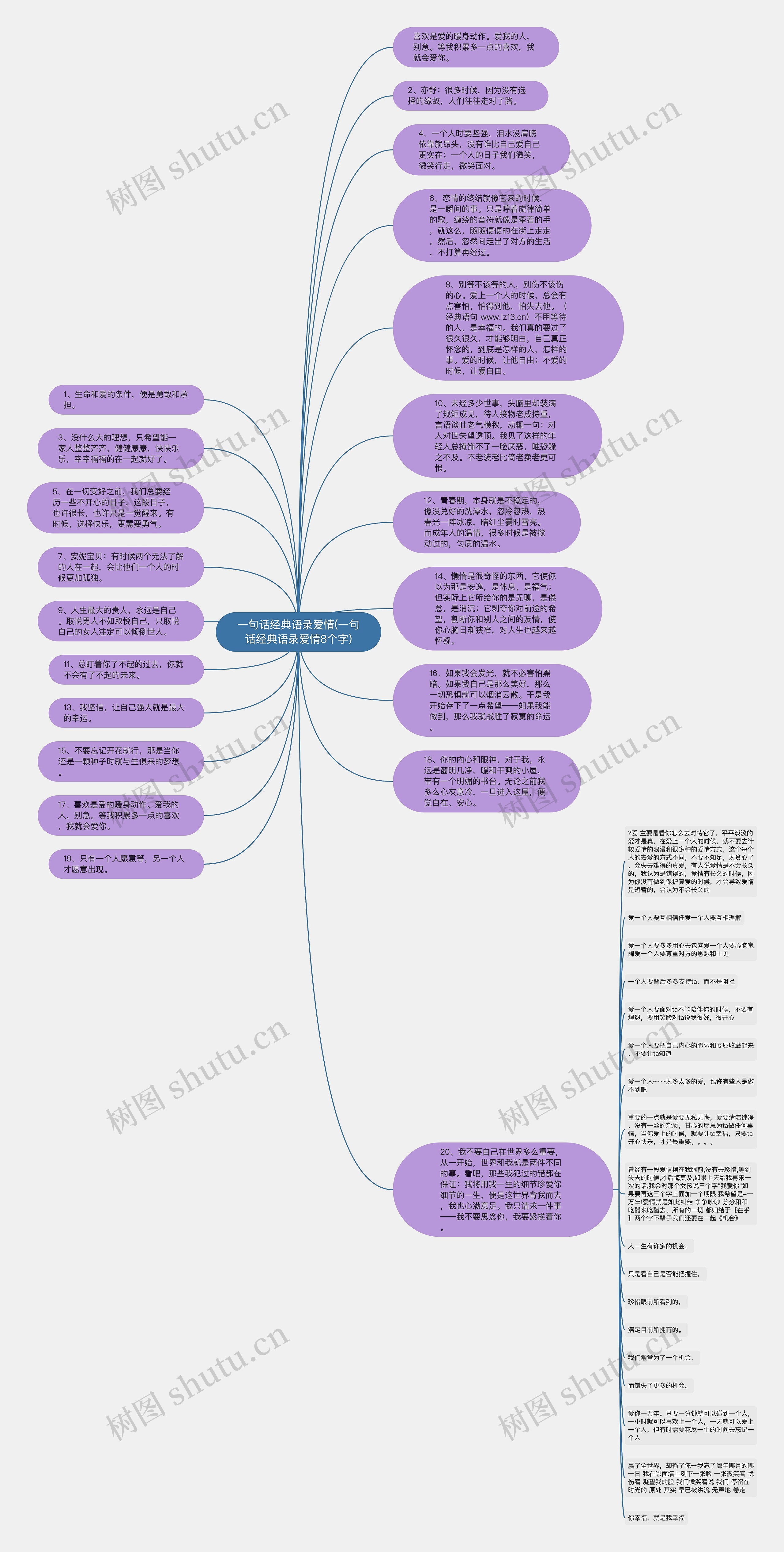 一句话经典语录爱情(一句话经典语录爱情8个字)思维导图