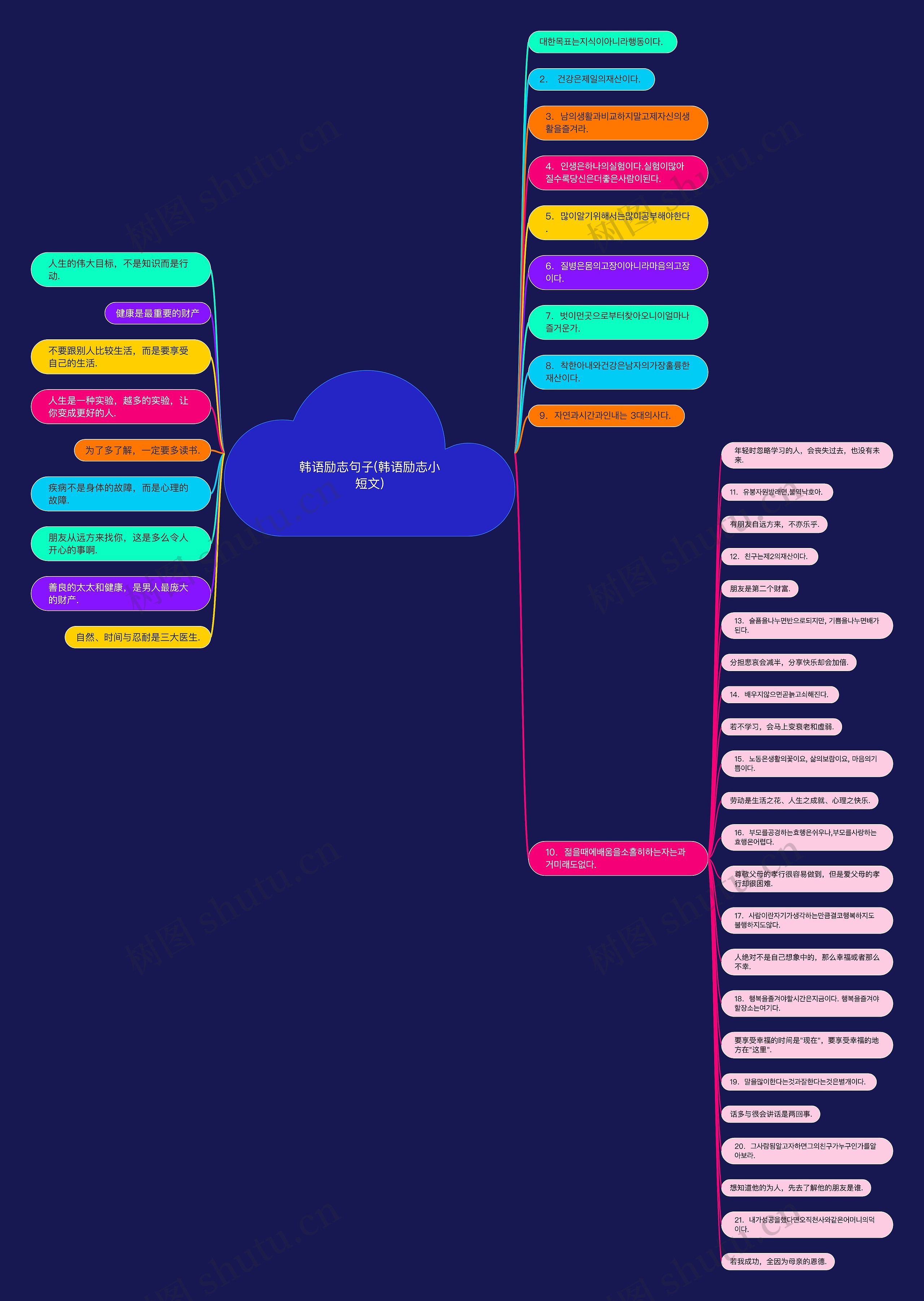 韩语励志句子(韩语励志小短文) 韩语励志句子(韩语励志小短文)