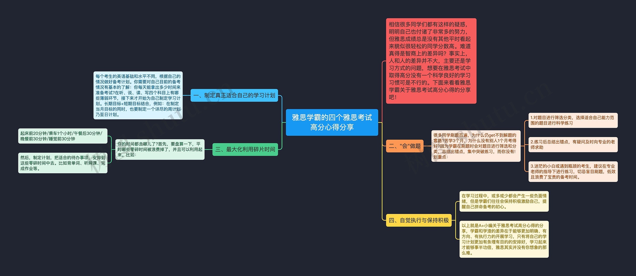 雅思学霸的四个雅思考试高分心得分享思维导图