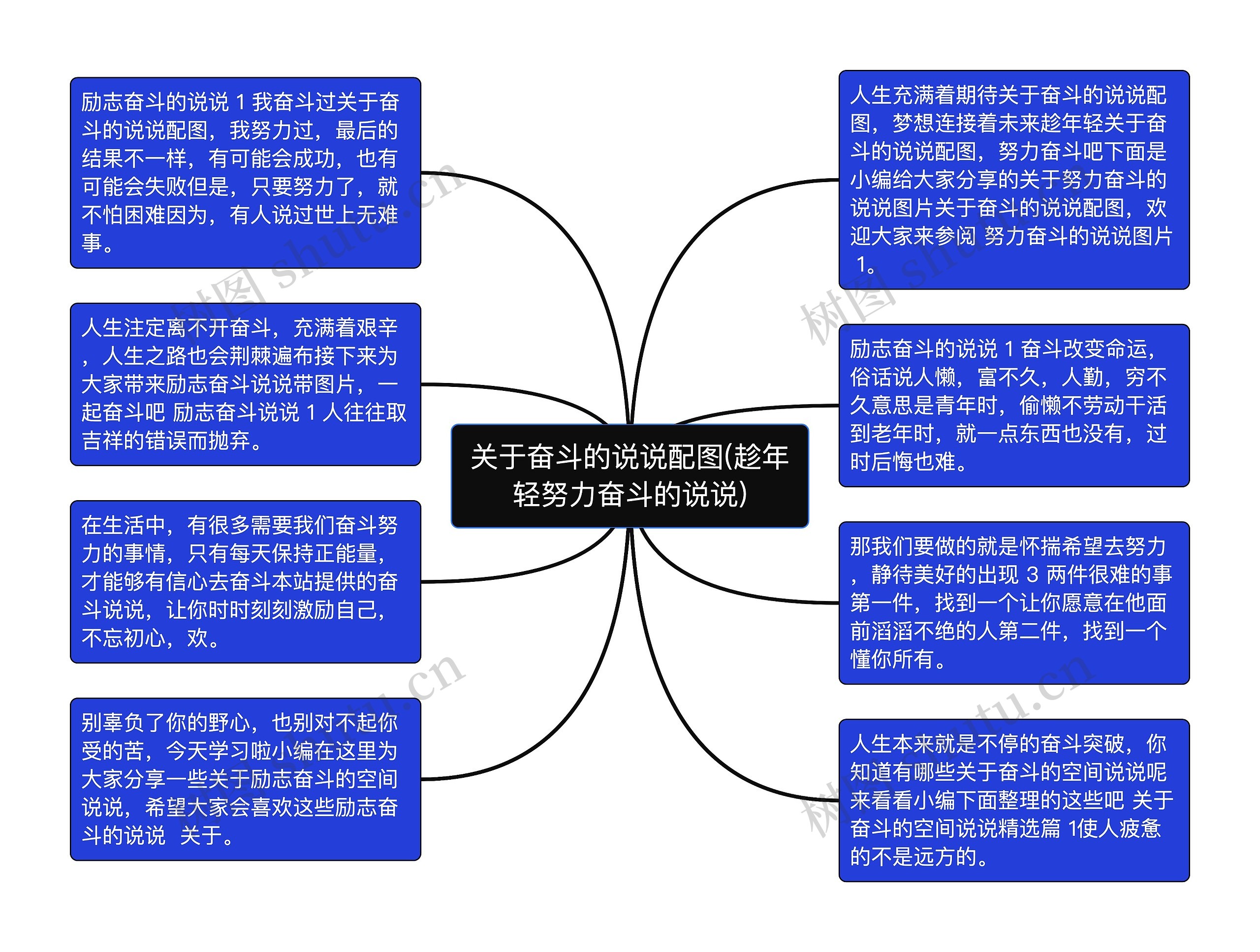 关于奋斗的说说配图(趁年轻努力奋斗的说说)思维导图