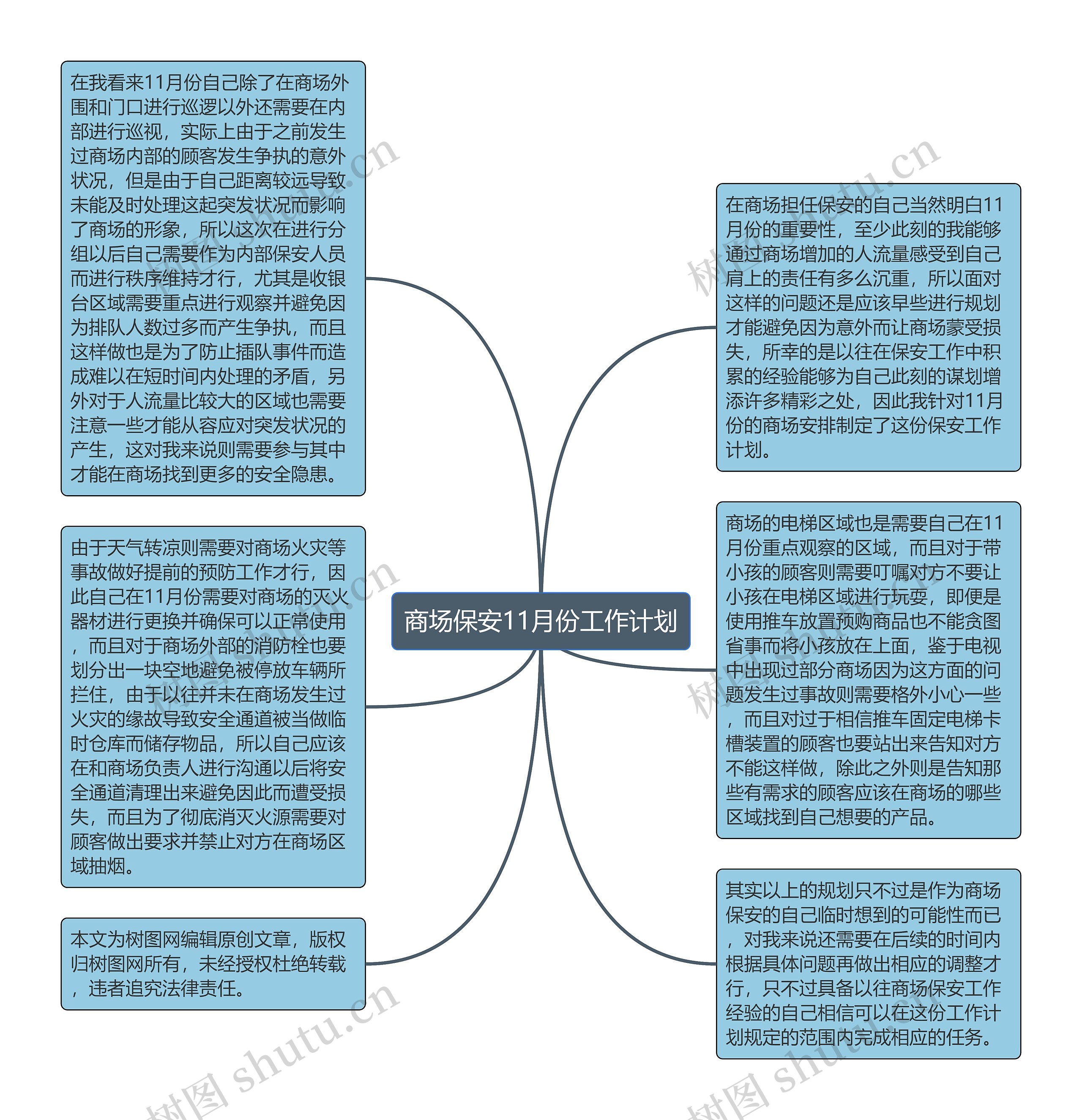 商场保安11月份工作计划