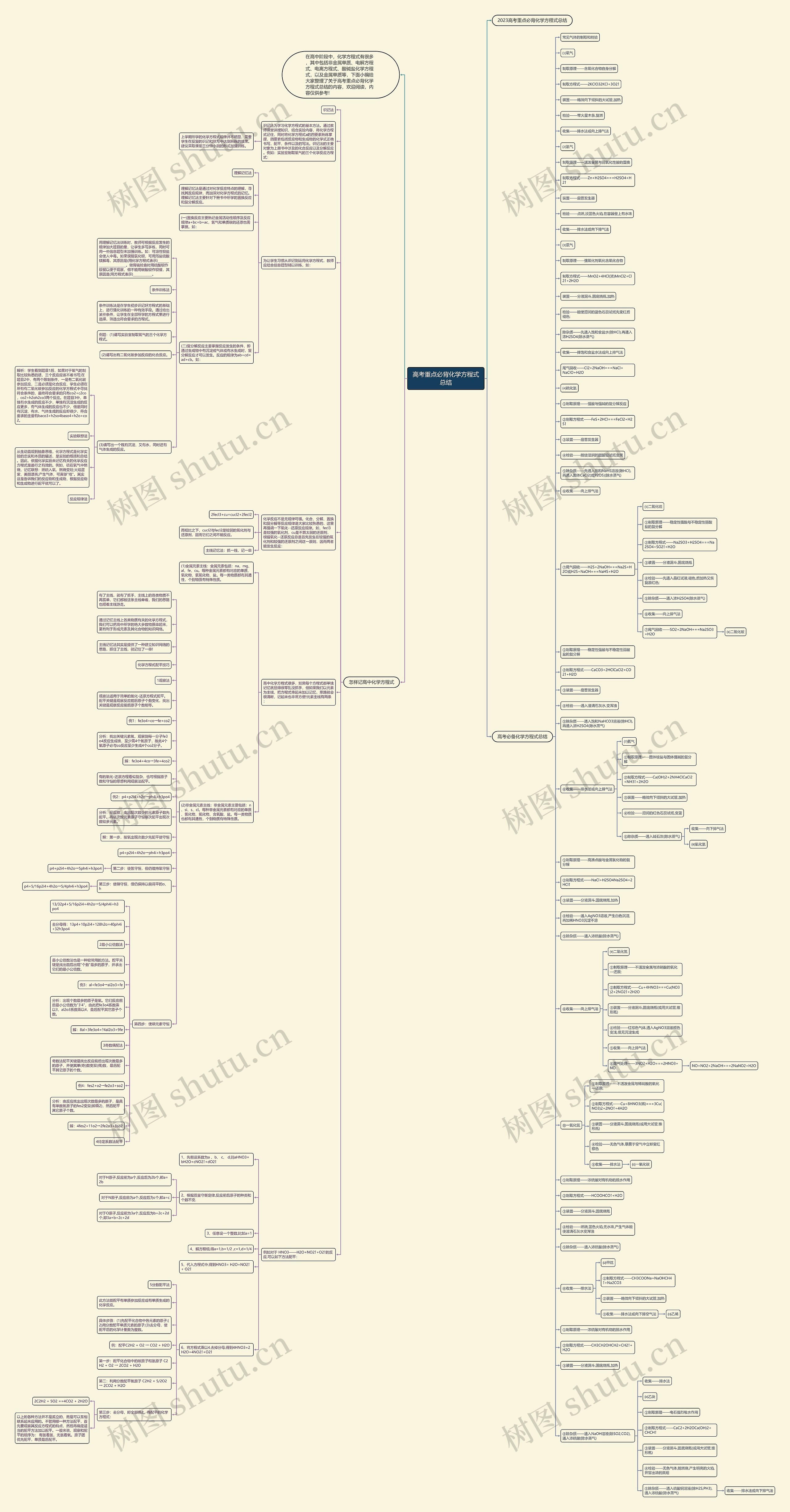 高考重点必背化学方程式总结