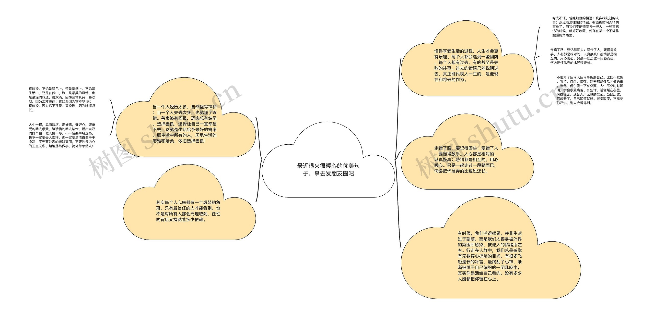 最近很火很暖心的优美句子，拿去发朋友圈吧思维导图