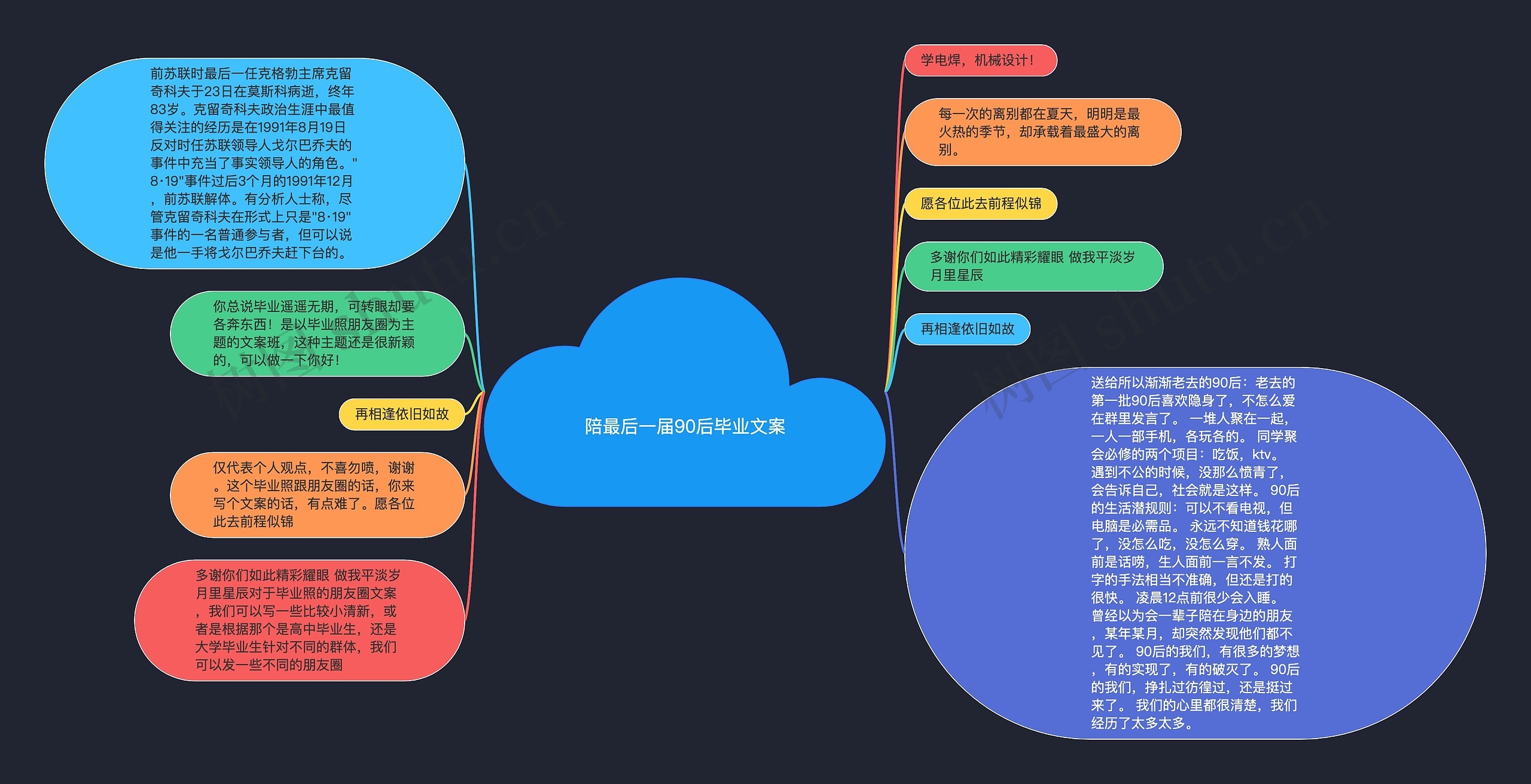 陪最后一届90后毕业文案思维导图