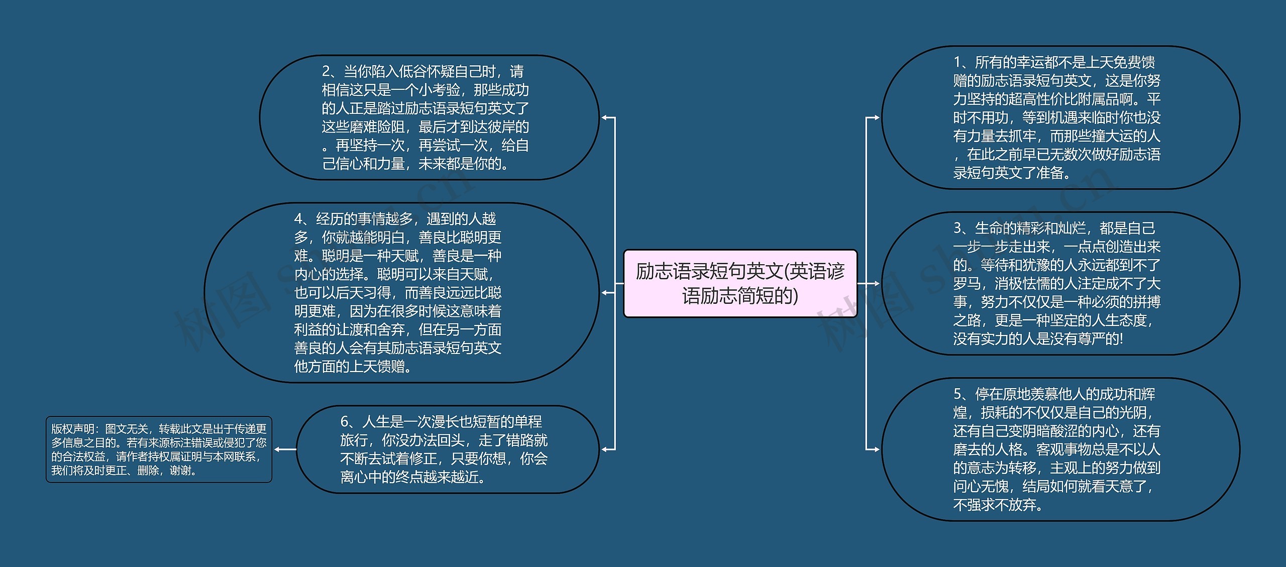 励志语录短句英文(英语谚语励志简短的)