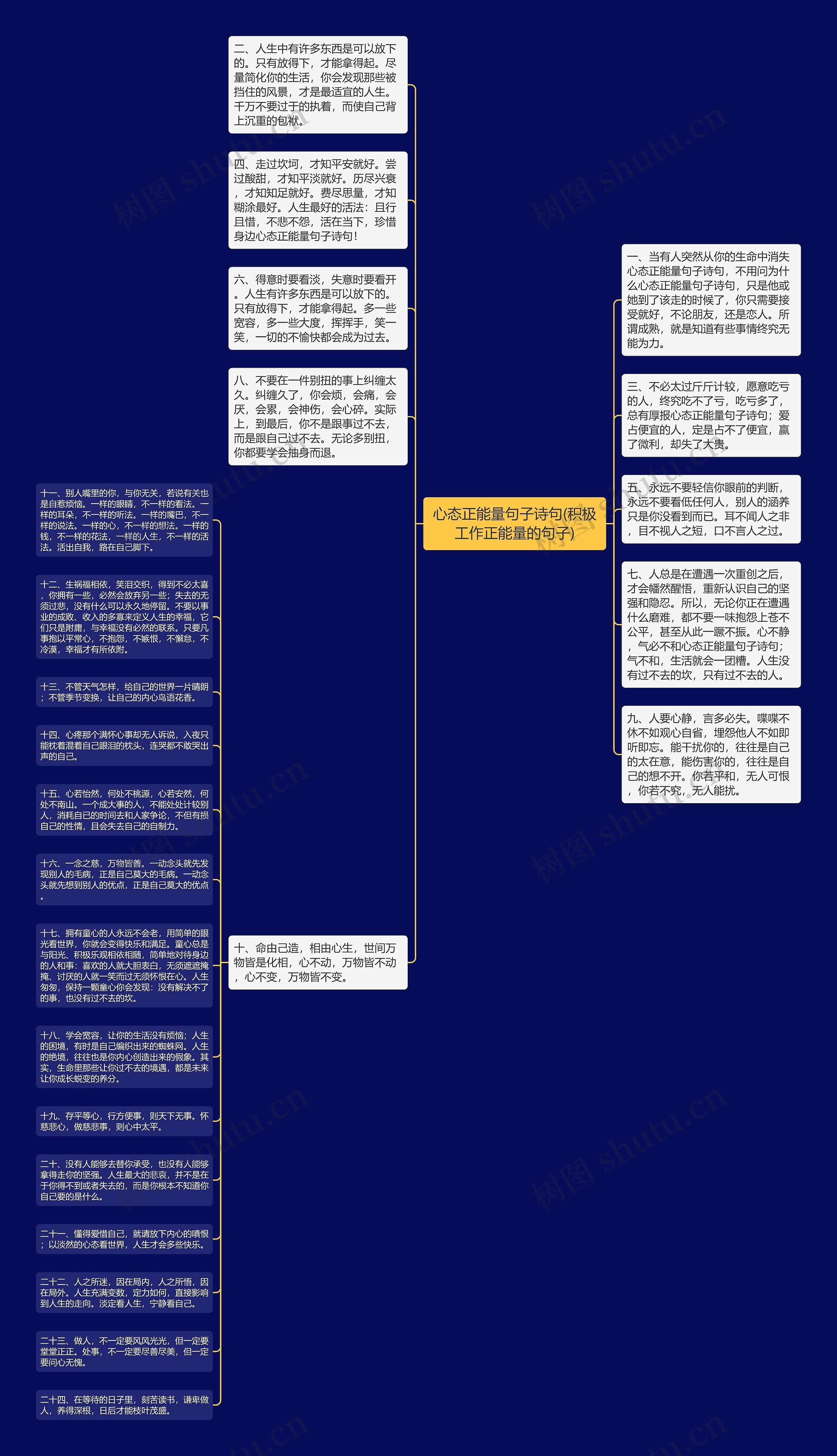 心态正能量句子诗句(积极工作正能量的句子)思维导图