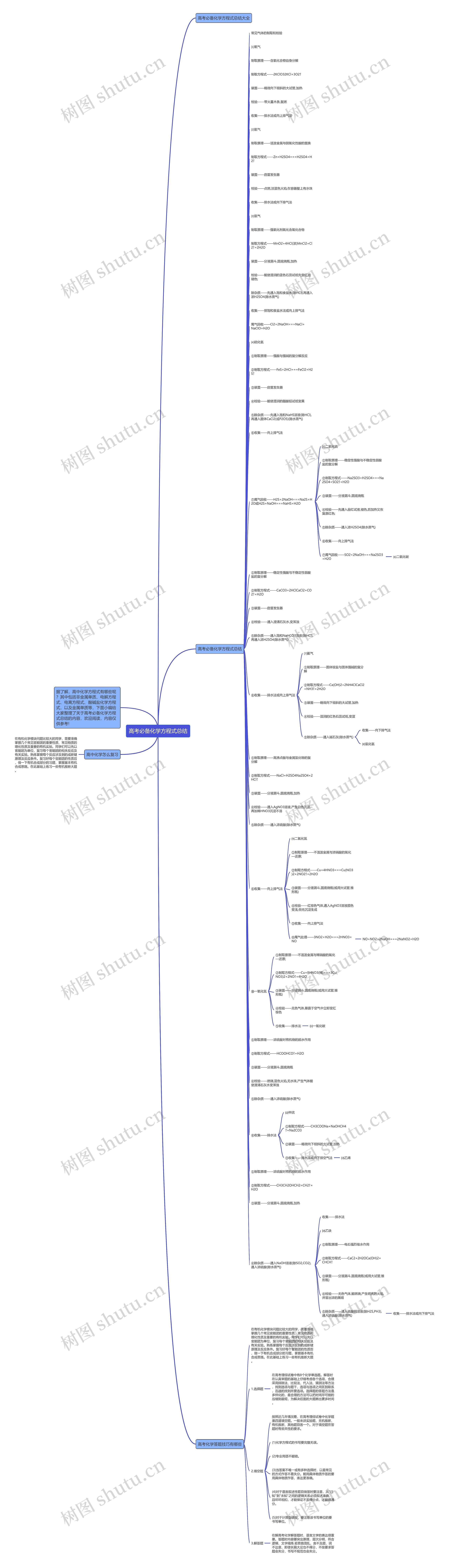 高考必备化学方程式总结思维导图