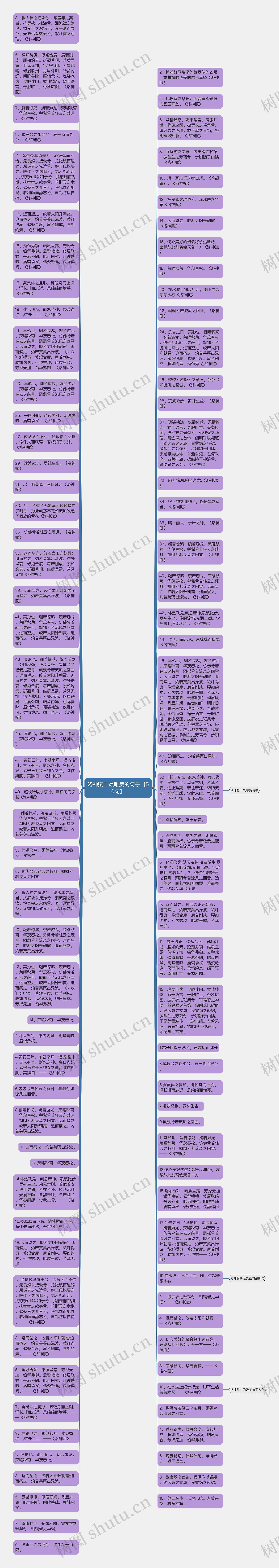 洛神赋中最唯美的句子【50句】