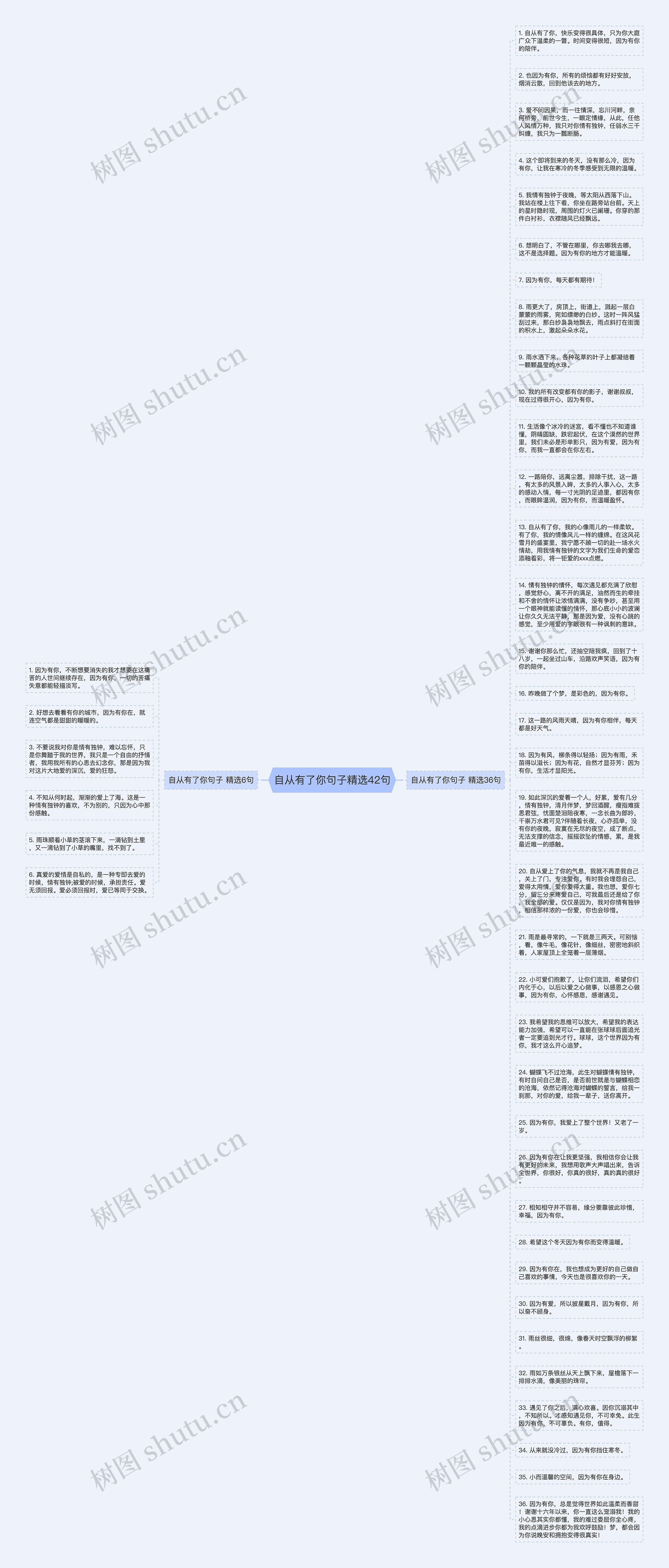 自从有了你句子精选42句思维导图
