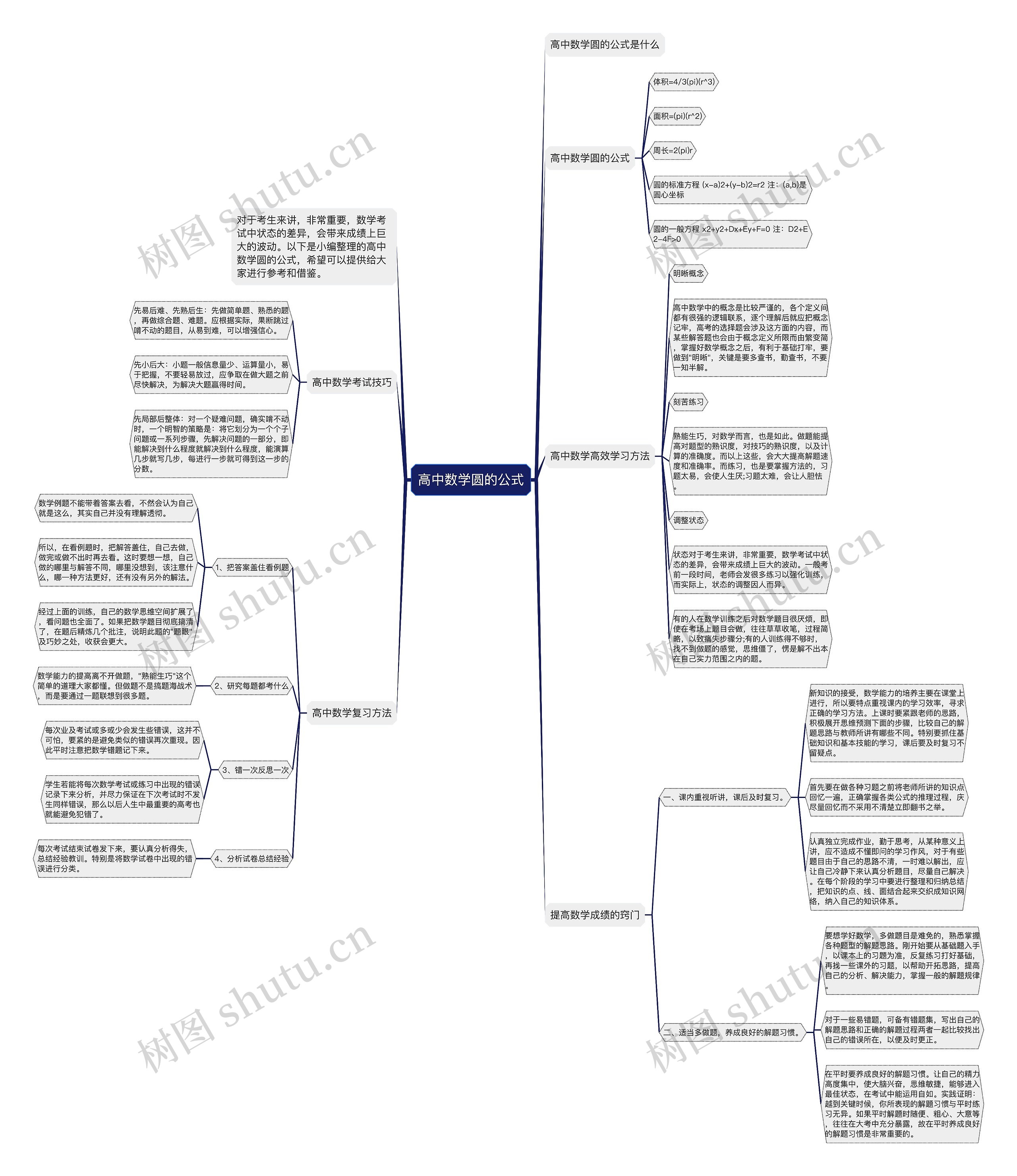 高中数学圆的公式 高中数学圆的公式