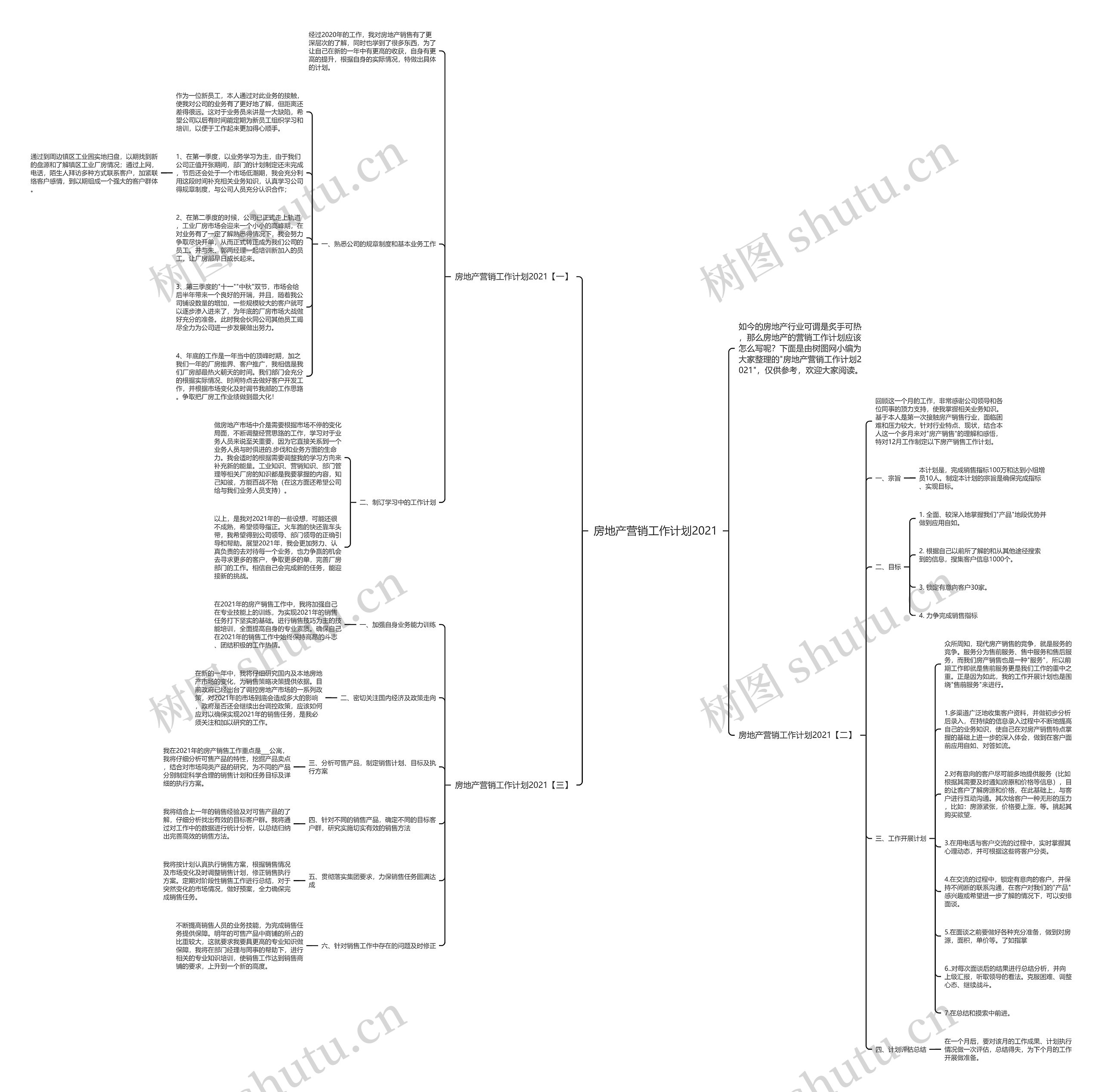 房地产营销工作计划2021思维导图